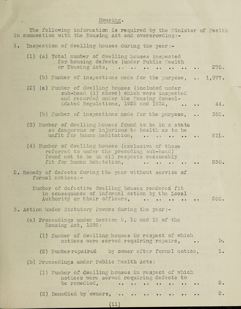 Housing. The following information is required by the Minister of Health in connection with the Housing Act and overcrowding;- 1. Inspection of dwelling houses during the year?- (1) (a) Total number of dwelling houses inspected for housing defects (under Public Health or Housing Acts, .. . . .. (b) Humber of inspections made for the purpose, (2) (a) Humber of dwelling houses (included under sub-head (1) above) which were inspected and recorded under the Housing Consol¬ idated Regulations, 1925 and 1952, (b) Number of inspections made for the purpose, (3) Number of dwelling houses found, to be in a state so dangerous or injurious to health as to be unfit for human habitation, (4) Number of dwelling houses (exclusive of those referred to under the preceding sub-head) found: not to be in all respects reasonably fit for human habitation, Remedy of defects during the year without service of formal notices 278. 1,977. 44 358 NIL. 230. Number of defective dwelling houses rendered fit in consequence of informal action by the Local Authority or their officers, .. . 200 3. Action under Statutory Powers during the years- (a) Proceedings under Section 9, 10 and 15 of the Housing Act, 1936s (1) Number of dwelling houses in respect of which notices were served, requiring repairs, .. 1*. (2) Number repaired by owner after formal notice, 1. (b) Proceedings under Public Health Acts: (1) Number of dv/elling houses in respect of which notices were served requiring defects to be remedied, .. .. .. 2. (2) Remedied by owners, .. .. .. .. 2.