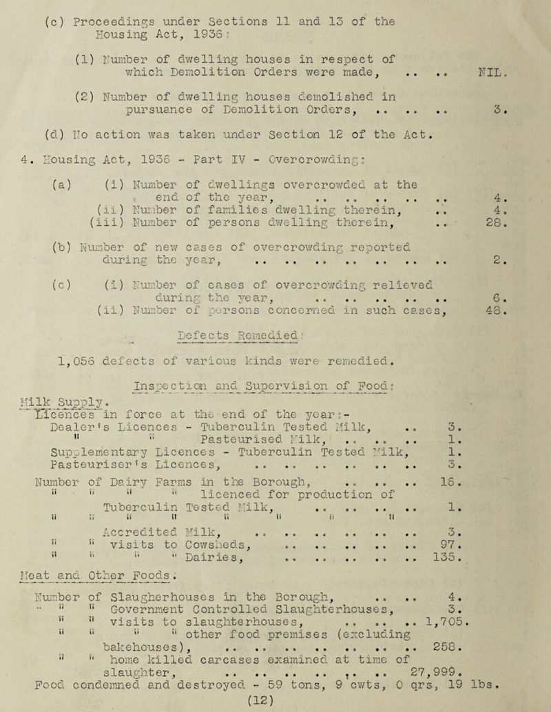 (c) Proceedings under Sections 11 and 13 of the Housing Act, 1936; (1) Humber of dwelling houses in respect of which Demolition Orders were made, .. .. NIL. (2) Number of dwelling houses demolished in pursuance of Demolition Orders, .. .. . . 3. (d) No action was taken under Section 12 of the Act. 4. Housing Act, 1936 - Part IV - Overcrowding; (a) (i) Number of dwellings overcrowded at the end of the year, .. .. .. .. .. 4. (li) Number of families dwelling therein, .. 4. (iii) Number of persons dwelling therein, .. 28. (b) Number of new cases of overcrowding reported during the year, .. . 2. (c) (i) Number of cases of overcrowding relieved during the year, .. .. . 6. (ii) Number of persons concerned in such cases, 48. Defects Remedied: 1,055 defects of various kinds were remedied. Inspection and Supervision of Food; Milk Supply. Licences'hn force at the end of the yoar;- Dealer's Licences - Tuberculin Tested Milk, .. 3.  i: Pasteurised Milk, . . .. .. 1. Supplementary Licences - Tuberculin Tested Milk, 1. Pasteuriser's Licences, .. .. .. .. .. .. 3. Number of Dairy Harms in the Borough, .. .» .. 15. !i !i ;i *' licenced for production of Tuberculin Tested Milk, .. ,. .. .. 1. Si SJ Si SI Si Si ii Si Accredited Milk, o. «. .. .. .. .o 3• !i !i visits to Cowsheds, .. ... 97. i! i;   Dairies, .. .. .. .. .. 135. Meat and_0thpr_Foods. Number of Slaughterhouses in the Borough, .. .. 4. n i: Government Controlled Slaughterhouses, 3. Si 11 visits to slaughterhouses, .. .. .. 1,705. u '' *' 5i other food premises (excluding bakehouses), .. .. .. .. 258. u fl home killed carcases examined at time of slaughter, .. •. .. 27,999. Pood condemned and destroyed - 59 tons, 9 cwts, 0 qrs, 19 lbs.
