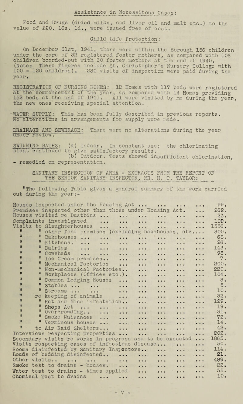 Assistance in l'Jo_cess_i_t_ous Cases: Pood, and Drugs (dried milks, cod liver oil and malt etc.) to the value of £20. 16s. Id., were issued free of cost. Child Life Frotec11on : On December 31st, 1941, there were within the Borough 156 children under the care of 32 registered foster mothers, as compared with 106 children boarded-out with 30 foster mothers at the end of 1940. (Note: These figures include St. Christopher's Nursery College with 100 - 120 children). 230 visits of inspection were paid during the year. REGISTRATION OP NURSING HOLIES: 12 Homes with 117 beds were registered at the commencement of the^year, as compared with 14 Homes providing 152 beds at the end of 1941. All were visited by me during the year, the new ones receiving special attention. -WATER SUPPLY: This has been fully described in previous reports. No aTterations in arrangements for supply were made. DRAINAGE AND SEWERAGE: There were no alterations during the year under review. SWI3VMING BATHS: (a) Indoor. In constant use; the chlorinating plarvET cohTThued to give satisfactory results. (b) Outdoor. Tests showed insufficient chlorination, - remedied on representation. SANITARY INSPECTION OF AREA - EXTRACTS PROM THE REPORT OP THE SENIOR SANITARY INSPECTOR, MR. H. T. TAYLORg uThe following Table gives a general summary of the work carried out during the year:- • 0 • • 00 Houses inspected under the Housing Act ... ... ... Premises inspected other than those under Housing Act. Houses visited re Dustbins ... ... ... ... ... Complaints Investigated ... ... ... ... ... Visits to Slaughterhouses ... ... ... ... ... 5! other food premises (excluding bakehouses, etc Bakehouse s».» .o© ... .o. ... ©oo X11 c he ns. ... ..o .oo .oo «o. ... Dairies o«. oo. .oo .o. ..o • . • C ows hed s .o. .oo .oo ..o .oo ... S! Ice Cream premises. . ... ... ... ... n Mechanical Factories ... ... ... ... !i Non-mechanical Factories.. ... ... ...  Workplaces (Offices etc.). ... ... ... n Common Lodging Houses  Stables ... ... ... u Streams ... ... ... re keeping of animals n Rat and Mice infestation..  Shops Act ... ... ... u Overcrowding.. ... ... ... ... ... H Smoke Nuisances ... ... ... ... ... n Verminous houses ... ... ... ... ... to Air Raid Shelters... ... ... ... ... Interviews respecting properties ... ... ... ... Secondary visits re works In progress and to be executed Visits respecting cases of infectious disease... ... Rooms disinfected by Sanitary Inspectors.. ... ... Loads of bedding' disinfected.. ... ... ... ... 01 lie r v is i t s . . .o. .. . . .oo ..o ... ... Smoke test to drains - houses. ... ... ... ... Water test to drains - times applied ... ... ... Chemical Test to drains ... .. . tt u it it tt »» tt tt tt tt it tr tt tt tt tt tt tt tt 0 Q 0 O 0 O • ♦ e o o • c • * • • • • « • • 0 • 99. 262. 23. 109. 1356 . 300. 68. 26 . 143. 93. 2oo: 220. 104. 3. 5. 10o 32. 129. 19. 31. 72. 14. 42. 202. 1865 . 50. 114 . 21. 489. 22. 35. 10.