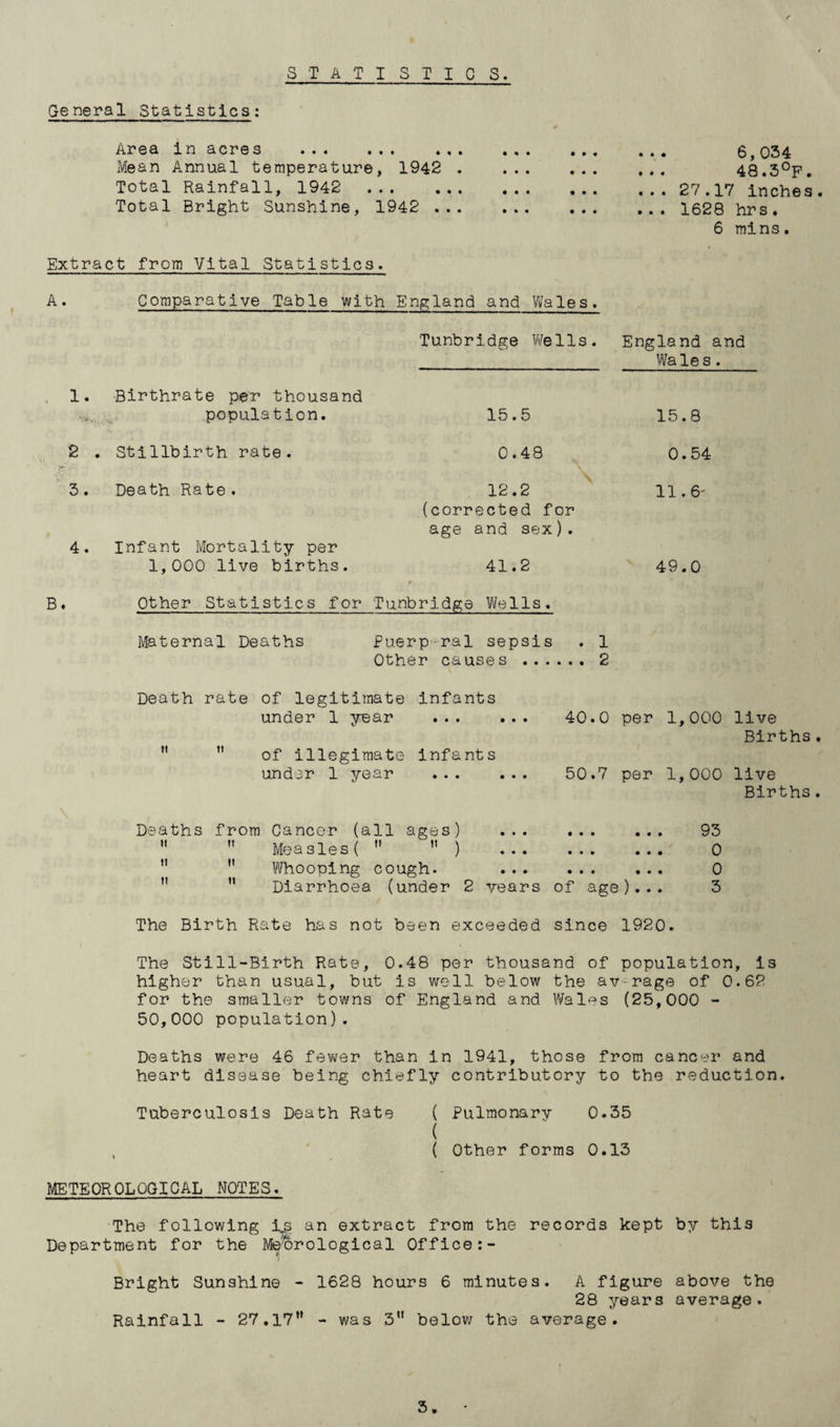 ST ATI STIC S. General Statistics; Area in acres . Mean Annual temperature, 1942 . Total Rainfall, 1942 . Total Bright Sunshine, 1942 ... . • • 6,034 ... 48.3°p. ... 27.17 Inches . ... 1628 hrs. 6 mins. Extract from Vital Statistics. A. Comparative Table with England and Wales. Tunbridge Wells. 1. Birthrate per thousand population. 2 . Stillbirth rate. 3. Death Rate. Infant Mortality per 1,000 live births. B. 15.5 0.48 12.2 (corrected for age and sex). 41.2 England and Wales. 15.8 0.54 11.6' 49.0 Other Statistics for Tunbridge Wells. Maternal Deaths Puerp-ral sepsis . 1 Other causes . 2 Death rate of legitimate infants under 1 year  ” of illegimate infants under 1 year ... 40.0 per 1,000 live Births. 50.7 per 1,000 live Births. Deaths from Cancer (all ages) ... ... ... 93   Measles(  ” ) ... ... ... 0 ’’  Whooping cough. . 0  ’* Diarrhoea (under 2 rears of age)... 3 The Birth Rate has not been exceeded since 1920. The Still-Birth Rate, 0.48 per thousand of population, is higher than usual, but is well below the av-rage of 0.62 for the smaller towns of England and Wales (25,000 - 50,000 population). Deaths were 46 fev\^er than in 1941, those from cancer and heart disease being chiefly contributory to the reduction. Tuberculosis Death Rate ( Pulmonary 0.35 ( , ' ( Other forms 0.13 METEOROLOGICAL NOTES. The following ±3 an extract from the records kept by this Department for the ]\fe'’orological Office Bright Sunshine - 1628 hours 6 minutes. A figure above the 28 years average. Rainfall - 27.17” - was 3 belov; the average.