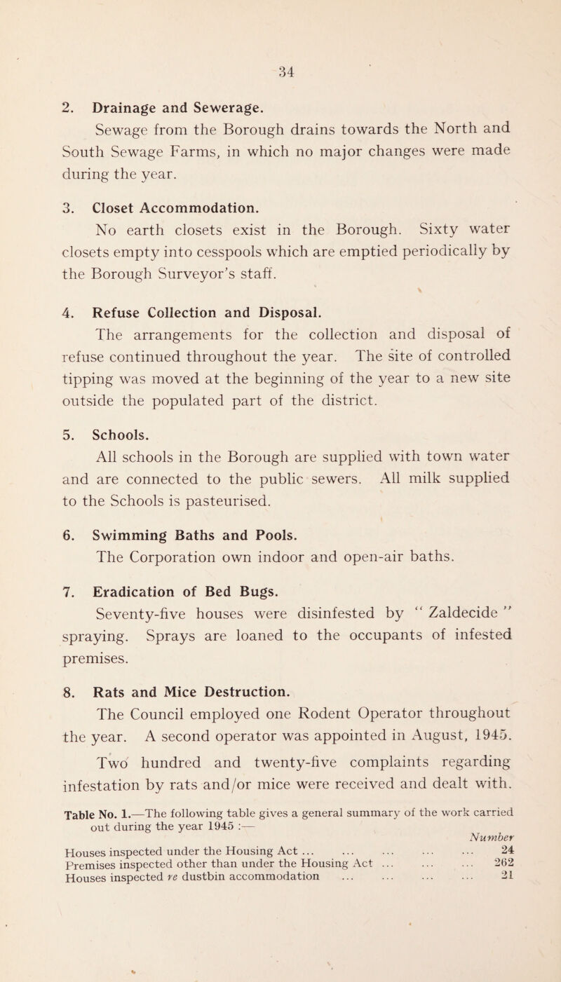 2. Drainage and Sewerage. Sewage from the Borough drains towards the North and South Sewage Farms, in which no major changes were made during the year. 3. Closet Accommodation. No earth closets exist in the Borough. Sixty water closets empty into cesspools which are emptied periodically by the Borough Surveyor's staff. 4. Refuse Collection and Disposal. The arrangements for the collection and disposal of refuse continued throughout the year. The site of controlled tipping was moved at the beginning of the year to a new site outside the populated part of the district. 5. Schools. All schools in the Borough are supplied with town water and are connected to the public sewers. All milk supplied to the Schools is pasteurised. 6. Swimming Baths and Pools. The Corporation own indoor and open-air baths. 7. Eradication of Bed Bugs. Seventy-five houses were disinfested by “ Zaldecide ” spraying. Sprays are loaned to the occupants of infested premises. 8. Rats and Mice Destruction. The Council employed one Rodent Operator throughout the year. A second operator was appointed in August, 1945. Two hundred and twenty-live complaints regarding infestation by rats and/or mice were received and dealt with. Table No. 1.—The following table gives a general summary of the work carried out during the year 1945 :— Number Houses inspected under the Housing Act. 24 Premises inspected other than under the Housing Act ... ... ... 262 Houses inspected re dustbin accommodation ... ... ... ... 21 *