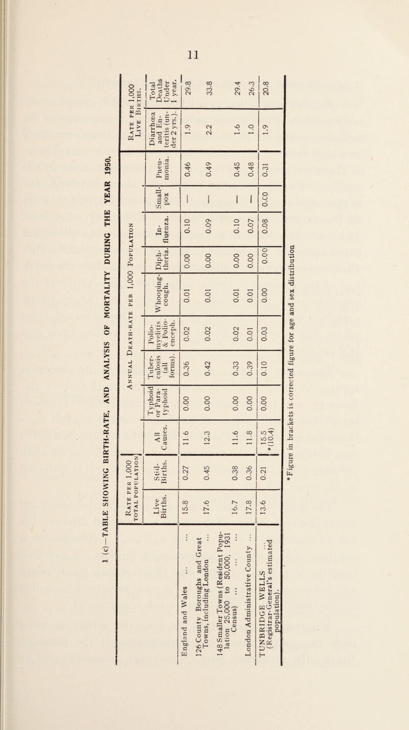 a o •1-4 -4-* P rO n d x <D in d c <x> bjo ctf J-. O <x> 1-4 P bJD d a> -*-* o o o w in +■* Q> o a3 u* rCl P o J-4 P \Z *