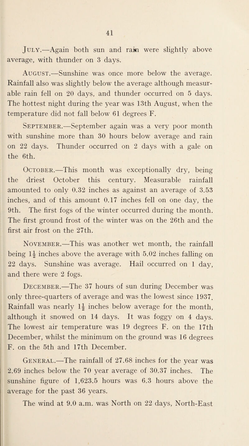 July.—Again both sun and ram were slightly above average, with thunder on 3 days. August.—Sunshine was once more below the average. Rainfall also was slightly below the average although measur¬ able rain fell on 20 days, and thunder occurred on 5 days. The hottest night during the year was 13th August, when the temperature did not fall below 61 degrees F. September.—September again was a very poor month with sunshine more than 30 hours below average and rain on 22 days. Thunder occurred on 2 days with a gale on the 6th. October.—This month was exceptionally dry, being the driest October this century. Measurable rainfall amounted to only 0.32 inches as against an average of 3.53 inches, and of this amount 0.17 inches fell on one day, the 9th. The first fogs of the winter occurred during the month. The first ground frost of the winter was on the 26th and the first air frost on the 27th. November.—This was another wet month, the rainfall being lj inches above the average with 5.02 inches falling on 22 days. Sunshine was average. Hail occurred on 1 day, and there were 2 fogs. December.—The 37 hours of sun during December was only three-quarters of average and was the lowest since 1937. Rainfall was nearly lj inches below average for the month, although it snowed on 14 days. It was foggy on 4 days. The lowest air temperature was 19 degrees F. on the 17th December, whilst the minimum on the ground was 16 degrees F. on the 5th and 17th December. General.—The rainfall of 27.68 inches for the year was 2.69 inches below the 70 year average of 30.37 inches. The sunshine figure of 1,623.5 hours was 6.3 hours above the average for the past 36 years. The wind at 9.0 a.m. was North on 22 days, North-East
