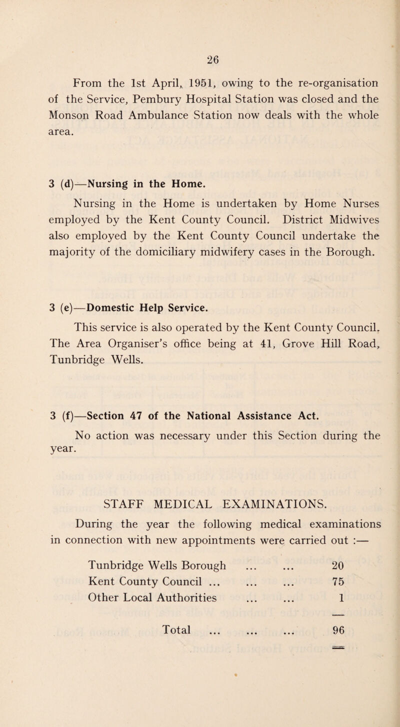 From the 1st April,, 1951, owing to the re-organisation of the Service, Pembury Hospital Station was closed and the Monson Road Ambulance Station now deals with the whole area. 3 (d)—Nursing in the Home. Nursing in the Home is undertaken by Home Nurses employed by the Kent County Council. District Midwives also employed by the Kent County Council undertake the majority of the domiciliary midwifery cases in the Borough. 3 (e)—Domestic Help Service. This service is also operated by the Kent County Council. The Area Organiser's office being at 41, Grove Hill Road, Tunbridge Wells. 3 (f)—Section 47 of the National Assistance Act. No action was necessary under this Section during the year. STAFF MEDICAL EXAMINATIONS. During the year the following medical examinations in connection with new appointments were carried out :— Tunbridge Wells Borough Kent County Council ... Other Local Authorities 20 75 1 Total 96