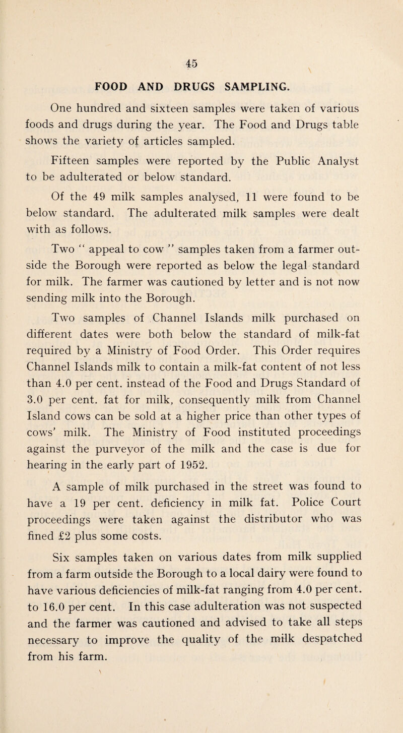 FOOD AND DRUGS SAMPLING. One hundred and sixteen samples were taken of various foods and drugs during the year. The Food and Drugs table shows the variety of articles sampled. Fifteen samples were reported by the Public Analyst to be adulterated or below standard. Of the 49 milk samples analysed, 11 were found to be below standard. The adulterated milk samples were dealt with as follows. Two “ appeal to cow ” samples taken from a farmer out¬ side the Borough were reported as below the legal standard for milk. The farmer was cautioned by letter and is not now sending milk into the Borough. Two samples of Channel Islands milk purchased on different dates were both below the standard of milk-fat required by a Ministry of Food Order. This Order requires Channel Islands milk to contain a milk-fat content of not less than 4.0 per cent, instead of the Food and Drugs Standard of 3.0 per cent, fat for milk, consequently milk from Channel Island cows can be sold at a higher price than other types of cows’ milk. The Ministry of Food instituted proceedings against the purveyor of the milk and the case is due for hearing in the early part of 1952. A sample of milk purchased in the street was found to have a 19 per cent, deficiency in milk fat. Police Court proceedings were taken against the distributor who was fined £2 plus some costs. Six samples taken on various dates from milk supplied from a farm outside the Borough to a local dairy were found to have various deficiencies of milk-fat ranging from 4.0 per cent, to 16.0 per cent. In this case adulteration was not suspected and the farmer was cautioned and advised to take all steps necessary to improve the quality of the milk despatched from his farm.