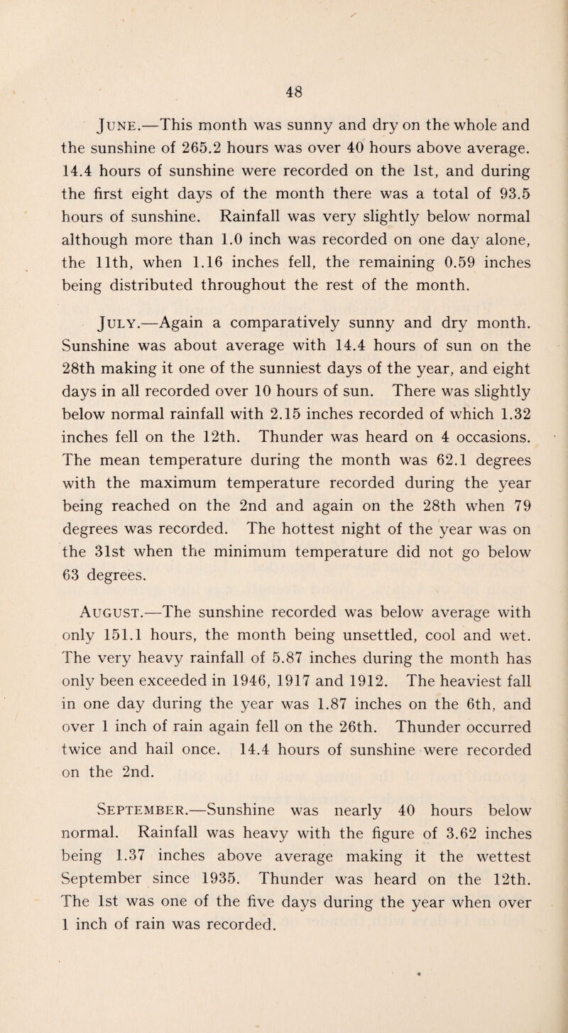 June.—This month was sunny and dry on the whole and the sunshine of 265.2 hours was over 40 hours above average. 14.4 hours of sunshine were recorded on the 1st, and during the first eight days of the month there was a total of 93.5 hours of sunshine. Rainfall was very slightly below normal although more than 1.0 inch was recorded on one day alone, the 11th, when 1.16 inches fell, the remaining 0.59 inches being distributed throughout the rest of the month. July.—Again a comparatively sunny and dry month. Sunshine was about average with 14.4 hours of sun on the 28th making it one of the sunniest days of the year, and eight days in all recorded over 10 hours of sun. There was slightly below normal rainfall with 2.15 inches recorded of which 1.32 inches fell on the 12th. Thunder was heard on 4 occasions. The mean temperature during the month was 62.1 degrees with the maximum temperature recorded during the year being reached on the 2nd and again on the 28th when 79 degrees was recorded. The hottest night of the year was on the 31st when the minimum temperature did not go below 63 degrees. August.—The sunshine recorded was below average with only 151.1 hours, the month being unsettled, cool and wet. The very heavy rainfall of 5.87 inches during the month has only been exceeded in 1946, 1917 and 1912. The heaviest fall in one day during the year was 1.87 inches on the 6th, and over 1 inch of rain again fell on the 26th. Thunder occurred twice and hail once. 14.4 hours of sunshine were recorded on the 2nd. September.—Sunshine was nearly 40 hours below normal. Rainfall was heavy with the figure of 3.62 inches being 1.37 inches above average making it the wettest September since 1935. Thunder was heard on the 12th. The 1st was one of the five days during the year when over 1 inch of rain was recorded.