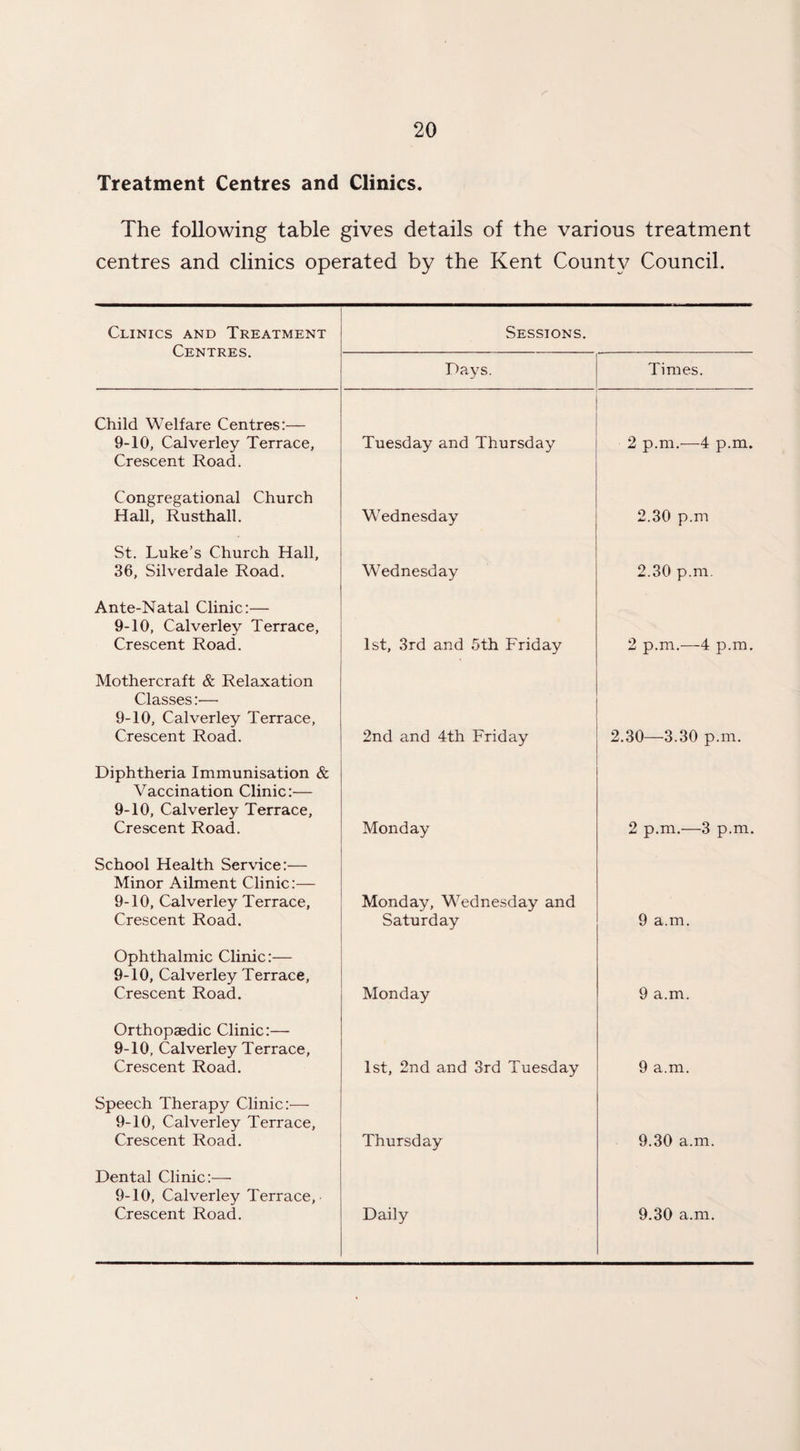 Treatment Centres and Clinics. The following table gives details of the various treatment centres and clinics operated by the Kent County Council. Clinics and Treatment Centres. Sessions. Days. Times. Child Welfare Centres:— 9-10, Calverley Terrace, Crescent Road. Tuesday and Thursday 2 p.m.-—-4 p.m. Congregational Church Hall, Rusthall. Wednesday 2.30 p.m St. Luke’s Church Hall, 36, Silverdale Road. Wednesday 2.30 p.m. Ante-Natal Clinic:— 9-10, Calverley Terrace, Crescent Road. 1st, 3rd and 5th Friday 2 p.m.—-4 p.m. Mothercraft & Relaxation Classes:— 9-10, Calverley Terrace, Crescent Road. 2nd and 4th Friday 2.30—3.30 p.m. Diphtheria Immunisation & Vaccination Clinic:— 9-10, Calverley Terrace, Crescent Road. Monday 2 p.m.—3 p.m. School Health Service:— Minor Ailment Clinic:— 9-10, Calverley Terrace, Crescent Road. Monday, Wednesday and Saturday 9 a.m. Ophthalmic Clinic:— 9-10, Calverley Terrace, Crescent Road. Monday 9 a.m. Orthopaedic Clinic:— 9-10, Calverley Terrace, Crescent Road. 1st, 2nd and 3rd Tuesday 9 a.m. Speech Therapy Clinic:— 9-10, Calverley Terrace, Crescent Road. Thursday 9.30 a.m. Dental Clinic:— 9-10, Calverley Terrace, Crescent Road. Daily 9.30 a.m.