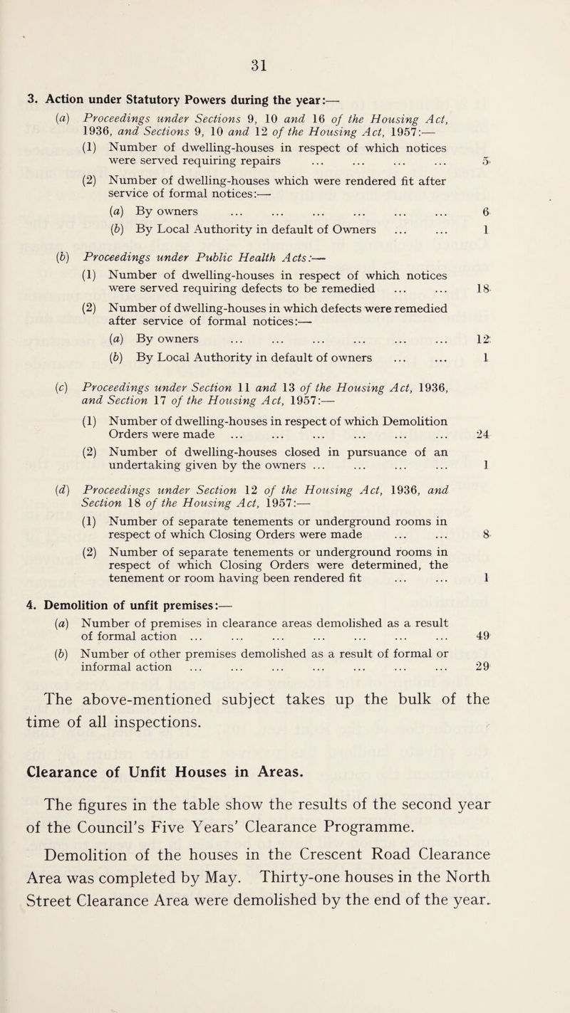 3. Action under Statutory Powers during the year:— {a) Proceedings under Sections 9, 10 and 16 o/ the Housing Act, 1936, and Sections 9, 10 and 12 of the Housing Act, 1957:— (1) Number of dwelling-houses in respect of which notices were served requiring repairs ... ... ... ... 5> (2) Number of dwelling-houses which were rendered fit after service of formal notices:— (a) By owners ... ... ... ... ... ... 6 {b) By Local Authority in default of Owners ... ... 1 (b) Proceedings under Public Health Acts:—> (1) Number of dwelling-houses in respect of which notices were served requiring defects to be remedied ... ... 18 (2) Number of dwelling-houses in which defects were remedied after service of formal notices:— (a) By owners ... ... ... ... ... ... 12. (b) By Local Authority in default of owners ... ... 1 (c) Proceedings under Section 11 and 13 of the Housing Act, 1936, and Section 17 of the Housing Act, 1957:— (1) Number of dwelling-houses in respect of which Demolition Orders were made ... ... ... ... ... ... 24 (2) Number of dwelling-houses closed in pursuance of an undertaking given by the owners ... ... ... ... 1 {d) Proceedings under Section 12 of the Housing Act, 1936, and Section 18 of the Housing Act, 1957:— (1) Number of separate tenements or underground rooms in respect of which Closing Orders were made ... ... 8 (2) Number of separate tenements or underground rooms in respect of which Closing Orders were determined, the tenement or room having been rendered fit ... ... 1 4. Demolition of unfit premises:— (a) Number of premises in clearance areas demolished as a result of formal action ... ... ... ... ... ... ... 49 ib) Number of other premises demolished as a result of formal or informal action ... ... ... ... ... ... ... 29 The above-mentioned subject takes up the bulk of the time of all inspections. Clearance of Unfit Houses in Areas. The figures in the table show the results of the second year of the Council’s Five Years’ Clearance Programme. Demolition of the houses in the Crescent Road Clearance Area was completed by May. Thirty-one houses in the North Street Clearance Area were demolished by the end of the year.