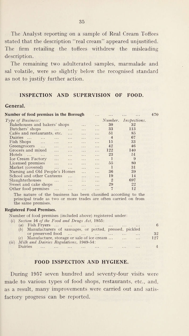 The Analyst reporting on a sample of Real Cream Toffees stated that the description ‘Teal cream” appeared unjustified. The hrm retailing the toffees withdrew the misleading description. The remaining two adulterated samples, marmalade and sal volatile, were so slightly below the recognised standard as not to justify further action. INSPECTION AND SUPERVISION OF FOOD. General. Number of food premises in the Borough ... ... Type of Business: Number. Inspections. Bakehouses and bakers’ shops 30 32 Butchers’ shops 33 113 Cafes and restaurants, etc. 51 85 Dairies ... 4 67 Fish Shops 15 33 Greengrocers 42 46 Grocers and mixed 122 140 Hotels 23 51 Ice Cream Factory 1 9 Licensed premises 55 80 Market (covered) 1 31 Nursing and Old People’s Homes 36 39 School and other Canteens 19 14 Slaughterhouses 2 697 Sweet and cake shops 29 22 Other food premises 7 12 The nature of the business has been classified according to the principal trade as two or more trades are often carried on from the same premises. Registered Food Premises. Number of food premises (included above) registered under: (i) Section 16 of the Food and Drugs Act, 1955: (а) Fish Fryers ... ... ... ... ... ... ... 6 (б) Manufacturers of sausages, or potted, pressed, pickled or preserved food ... ... ... ... ... ... 32 (c) Manufacture, storage or sale of ice cream ... ... ... 127 {ii) Milk and Dairies Regulations, 1949-54: Dairies ... ... ... ... ... ... ... ... 4 FOOD INSPECTION AND HYGIENE. During 1957 seven hundred and seventy-four visits were made to various types of food shops, restaurants, etc., and, as a result, many improvements were carried out and satis¬ factory progress can be reported.