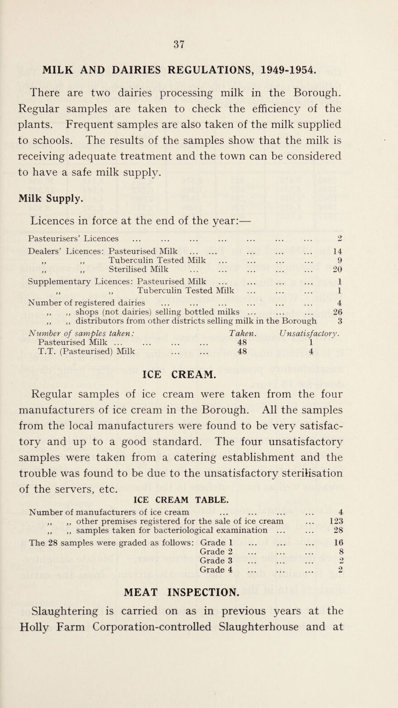 MILK AND DAIRIES REGULATIONS, 1949-1954. There are two dairies processing milk in the Borough. Regular samples are taken to check the efficiency of the plants. Frequent samples are also taken of the milk supplied to schools. The results of the samples show that the milk is receiving adequate treatment and the town can be considered to have a safe milk suppty. Milk Supply. Licences in force at the end of the year:— Pasteurisers’ Licences ... ... ... ... ... ... ... 2 Dealers’ Licences: Pasteurised Milk . ... ... ... 14 ,, ,, Tuberculin Tested Milk ... ... ... ... 9 ,, ,, Sterilised Milk ... ... ... ... ... 20 Supplementary Licences: Pasteurised Milk ... ... ... ... 1 ,, ,, Tuberculin Tested Milk ... ... ... 1 Number of registered dairies ... ... ... ... ... ... 4 ,, ,, shops (not dairies) selling bottled milks ... ... ... 26 ,, ,, distributors from other districts selling milk in the Borough 3 Number of samples taken: Taken. Unsatisfactory. Pasteurised Milk ... ... ... ... 48 1 T.T. (Pasteurised) Milk ... ... 48 4 ICE CREAM. Regular samples of ice cream were taken from the four manufacturers of ice cream in the Borough. All the samples from the local manufacturers were found to be very satisfac¬ tory and up to a good standard. The four unsatisfactory samples were taken from a catering establishment and the trouble was found to be due to the unsatisfactory sterilisation of the servers, etc. ICE CREAM TABLE. Number of manufacturers of ice cream ... ... ... ... 4 ,, ,, other premises registered for the sale of ice cream ... 123 ,, ,, samples taken for bacteriological examination ... ... 28 The 28 samples were graded as follows: Grade 1 ... ... ... 16 Grade 2 ... ... ... 8 Grade 3 ... ... ... 2 Grade 4 ... ... ... 2 MEAT INSPECTION. Slaughtering is carried on as in previous years at the Holly Farm Corporation-controlled Slaughterhouse and at