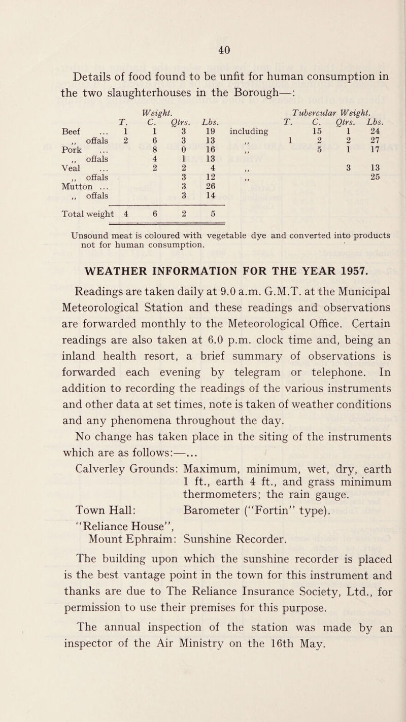 Details of food found to be unfit for human consumption in the two slaughterhouses in the Borough—: Weight. Tubercular Weight. T. C. Qtrs. Lbs. T. C. Qtrs. Lbs. Beef ... 1 1 3 19 including 15 1 24 ,, offals 2 6 3 13 1 2 2 27 Pork 8 0 16 > > 5 1 17 ,, offals 4 1 13 Veal 2 2 4 } y 3 13 ,, offals 3 12 y y 25 Mutton ... 3 26 ,, offals 3 14 Total weight 4 6 2 5 Unsound meat is coloured with vegetable dye and converted into products not for human consumption. WEATHER INFORMATION FOR THE YEAR 1957. Readings are taken daily at 9.0 a.m. G.M.T. at the Municipal Meteorological Station and these readings and observations are forwarded monthly to the Meteorological Office. Certain readings are also taken at 6.0 p.m. clock time and, being an inland health resort, a brief summary of observations is forwarded each evening by telegram or telephone. In addition to recording the readings of the various instruments and other data at set times, note is taken of weather conditions and any phenomena throughout the day. No change has taken place in the siting of the instruments which are as follows:—... Calverley Grounds: Maximum, minimum, wet, dry, earth 1 ft., earth 4 ft., and grass minimum thermometers; the rain gauge. Town Hall: Barometer (“Fortin” type). “Reliance House”, Mount Ephraim: Sunshine Recorder. The building upon which the sunshine recorder is placed is the best vantage point in the town for this instrument and thanks are due to The Reliance Insurance Society, Ltd., for permission to use their premises for this purpose. The annual inspection of the station was made by an inspector of the Air Ministry on the 16th May.