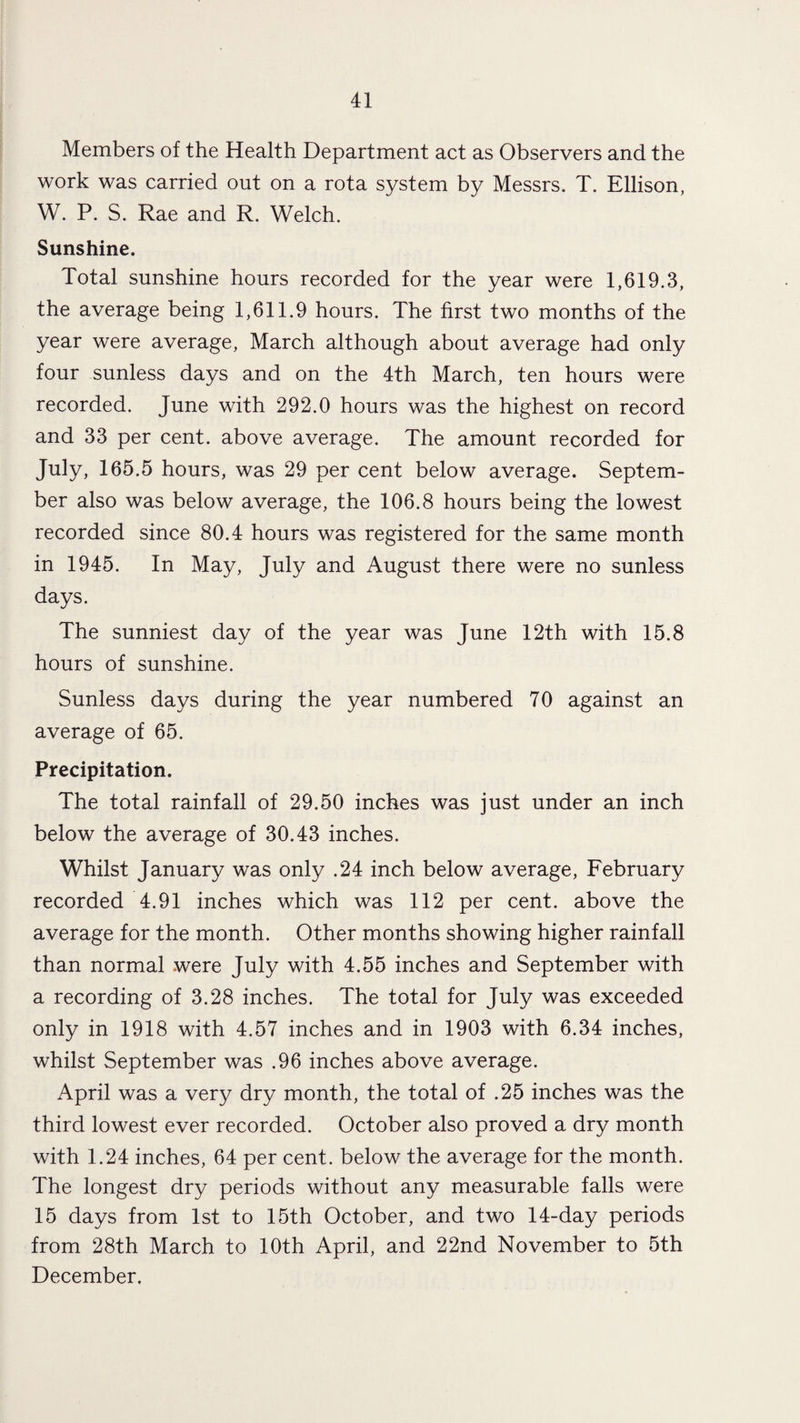 Members of the Health Department act as Observers and the work was carried out on a rota system by Messrs. T. Ellison, W. P. S. Rae and R. Welch. Sunshine. Total sunshine hours recorded for the year were 1,619.3, the average being 1,611.9 hours. The first two months of the year were average, March although about average had only four sunless days and on the 4th March, ten hours were recorded. June with 292.0 hours was the highest on record and 33 per cent, above average. The amount recorded for July, 165.5 hours, was 29 per cent below average. Septem¬ ber also was below average, the 106.8 hours being the lowest recorded since 80.4 hours was registered for the same month in 1945. In May, July and August there were no sunless days. The sunniest day of the year was June 12th with 15.8 hours of sunshine. Sunless days during the year numbered 70 against an average of 65. Precipitation. The total rainfall of 29.50 inches was just under an inch below the average of 30.43 inches. Whilst January was only .24 inch below average, February recorded 4.91 inches which was 112 per cent, above the average for the month. Other months showing higher rainfall than normal were July with 4.55 inches and September with a recording of 3.28 inches. The total for July was exceeded only in 1918 with 4.57 inches and in 1903 with 6.34 inches, whilst September was .96 inches above average. April was a very dry month, the total of .25 inches was the third lowest ever recorded. October also proved a dry month with 1.24 inches, 64 per cent, below the average for the month. The longest dry periods without any measurable falls were 15 days from 1st to 15th October, and two 14-day periods from 28th March to 10th April, and 22nd November to 5th December.