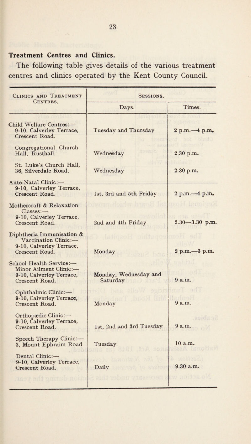 Treatment Centres and Clinics. The following table gives details of the various treatment centres and clinics operated by the Kent County Council. Clinics and Treatment Centres. Sessions. Days. Times. Child Welfare Centres:— 9-10, Calverley Terrace, Crescent Road. Tuesday and Thursday 2 p.m.—4 p.m. Congregational Church Hall, Rusthall. Wednesday 2.30 p.m. St. Luke’s Church Hall, 36, Silverdale Road. Wednesday 2.30 p.m. Ante-Natal Clinic:— 9-10, Calverley Terrace, Crescent Road. 1st, 3rd and 5th Friday 2 p.m.—4 p.m. Mothercraft & Relaxation Classes:— 9-10, Calverley Terrace, Crescent Road. 2nd and 4th Friday 2.30—3.30 p.m. Diphtheria Immunisation & Vaccination Clinic:— 9-10, Calverley Terrace, Crescent Road. Monday 2 p.m.—3 p.m. School Health Service:— Minor Ailment Clinic:— 9-10, Calverley Terrace, Crescent Road. Monday, Wednesday and Saturday 9 a.m. Ophthalmic Clinic:— 9-10, Calverley Terrace, Crescent Road. Monday 9 a.m. Orthopaedic Clinic:— 9-10, Calverley Terrace, Crescent Road. 1st, 2nd and 3rd Tuesday 9 a.m. Speech Therapy Clinic:— 3, Mount Ephraim Road Tuesday 10 a.m. Dental Clinic:— 9-10, Calverley Terrace, Crescent Road. Daily 9.30 a.m.