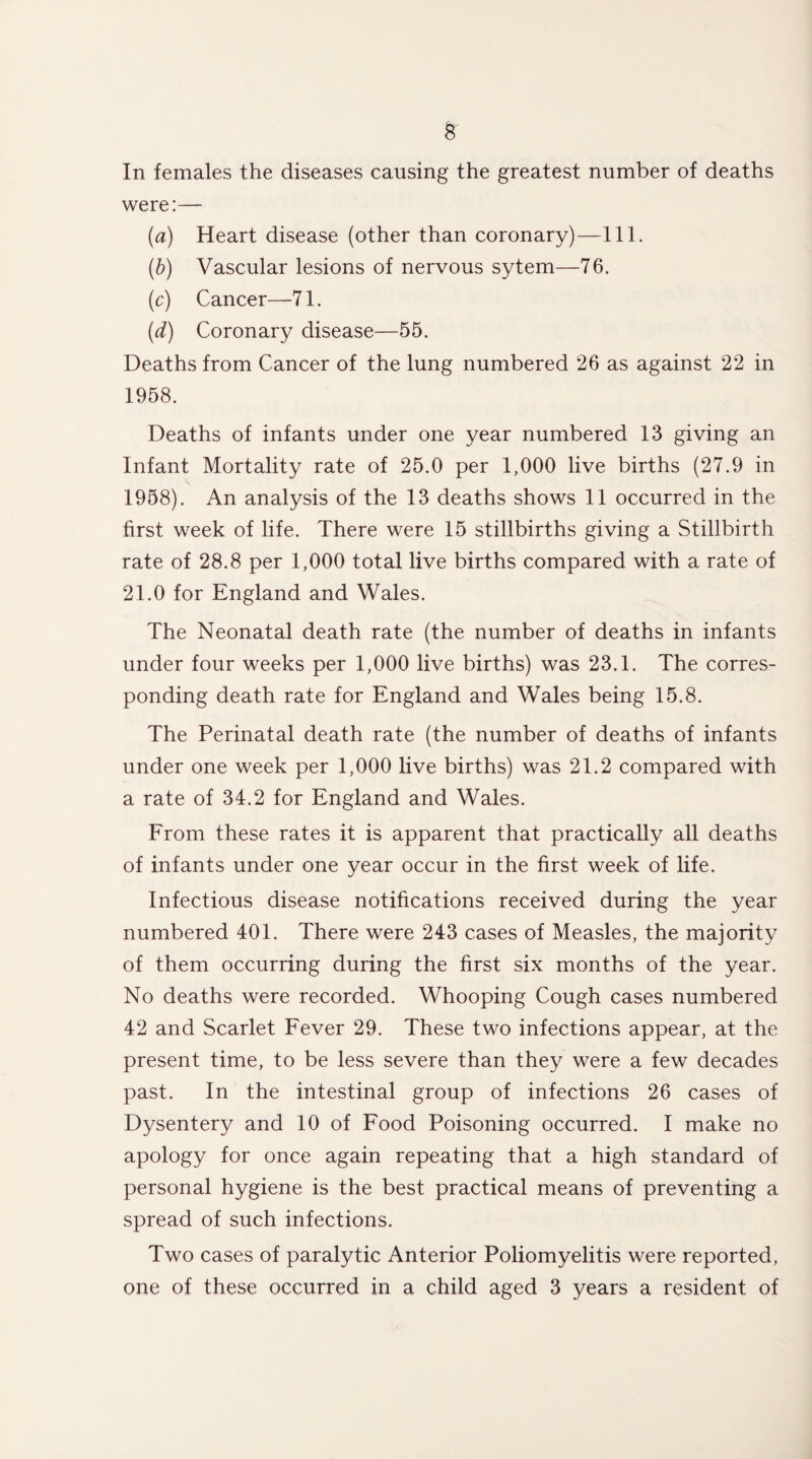 were:— (a) Heart disease (other than coronary)—111. (b) Vascular lesions of nervous sytem—76. (c) Cancer—71. (d) Coronary disease—55. Deaths from Cancer of the lung numbered 26 as against 22 in 1958. Deaths of infants under one year numbered 13 giving an Infant Mortality rate of 25.0 per 1,000 live births (27.9 in 1958). An analysis of the 13 deaths shows 11 occurred in the first week of life. There were 15 stillbirths giving a Stillbirth rate of 28.8 per 1,000 total live births compared with a rate of 21.0 for England and Wales. The Neonatal death rate (the number of deaths in infants under four weeks per 1,000 live births) was 23.1. The corres¬ ponding death rate for England and Wales being 15.8. The Perinatal death rate (the number of deaths of infants under one week per 1,000 live births) was 21.2 compared with a rate of 34.2 for England and Wales. From these rates it is apparent that practically all deaths of infants under one year occur in the first week of life. Infectious disease notifications received during the year numbered 401. There were 243 cases of Measles, the majority of them occurring during the first six months of the year. No deaths were recorded. Whooping Cough cases numbered 42 and Scarlet Fever 29. These two infections appear, at the present time, to be less severe than they were a few decades past. In the intestinal group of infections 26 cases of Dysentery and 10 of Food Poisoning occurred. I make no apology for once again repeating that a high standard of personal hygiene is the best practical means of preventing a spread of such infections. Two cases of paralytic Anterior Poliomyelitis were reported, one of these occurred in a child aged 3 years a resident of