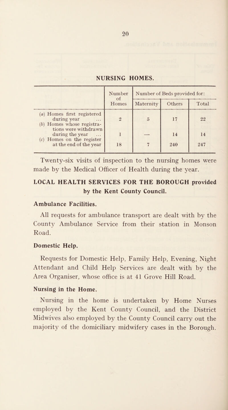 NURSING HOMES. Number of Homes Number of Beds provided for: Maternity Others Total (a) Homes first registered during year 2 5 17 22 (b) Homes whose registra¬ tions were withdrawn during the year 1 14 14 (c) Homes on the register at the end of the year 18 7 240 247 Twenty-six visits of inspection to the nursing homes were made by the Medical Officer of Health during the year. LOCAL HEALTH SERVICES FOR THE BOROUGH provided by the Kent County Council. Ambulance Facilities. All requests for ambulance transport are dealt with by the County Ambulance Service from their station in Monson Road. Domestic Help. Requests for Domestic Help, Family Help, Evening, Night Attendant and Child Help Services are dealt with by the Area Organiser, whose office is at 41 Grove Hill Road. Nursing in the Home. Nursing in the home is undertaken by Home Nurses employed by the Kent County Council, and the District Midwives also employed by the County Council carry out the majority of the domiciliary midwifery cases in the Borough.