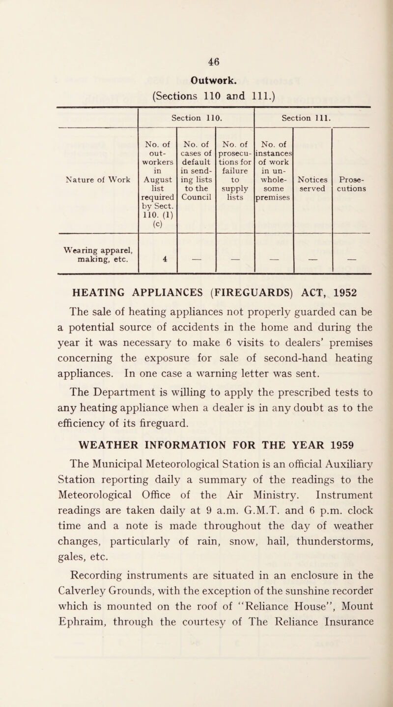 Outwork. (Sections 110 and 111.) Section 110. Section 111. Nature of Work No. of out¬ workers in August list required by Sect. 110. (1) (c) No. of cases of default in send¬ ing lists to the Council No. of prosecu¬ tions for failure to supply lists No. of instances of work in un¬ whole¬ some premises Notices served Prose¬ cutions Wearing apparel, making, etc. 4 — — — — — HEATING APPLIANCES (FIREGUARDS) ACT, 1952 The sale of heating appliances not properly guarded can be a potential source of accidents in the home and during the year it was necessary to make 6 visits to dealers’ premises concerning the exposure for sale of second-hand heating appliances. In one case a warning letter was sent. The Department is willing to apply the prescribed tests to any heating appliance when a dealer is in any doubt as to the efficiency of its fireguard. WEATHER INFORMATION FOR THE YEAR 1959 The Municipal Meteorological Station is an official Auxiliary Station reporting daily a summary of the readings to the Meteorological Office of the Air Ministry. Instrument readings are taken daily at 9 a.m. G.M.T. and 6 p.m. clock time and a note is made throughout the day of weather changes, particularly of rain, snow, hail, thunderstorms, gales, etc. Recording instruments are situated in an enclosure in the Calverley Grounds, with the exception of the sunshine recorder which is mounted on the roof of “Reliance House”, Mount Ephraim, through the courtesy of The Reliance Insurance