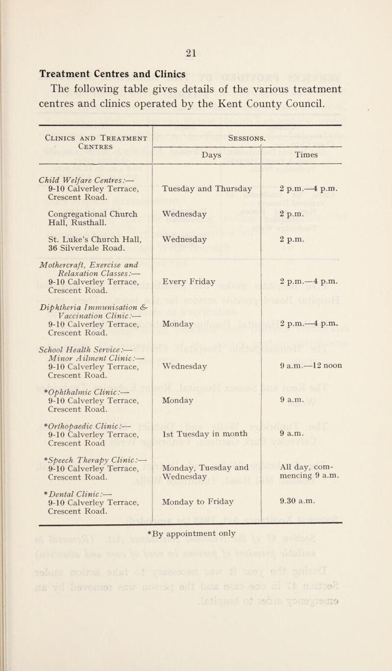 Treatment Centres and Clinics The following table gives details of the various treatment centres and clinics operated by the Kent County Council. Clinics and Treatment Centres Sessions 3. Days Times Child Welfare Centres:— 9-10 Calverley Terrace, Crescent Road. Tuesday and Thursday 2 p.m.—4 p.m. Congregational Church Hall, Rusthall. Wednesd ay 2 p.m. St. Luke’s Church Hall, 36 Silverdale Road. Wednesday 2 p.m. Mother craft, Exercise and Relaxation Classes:— 9-10 Calverley Terrace, Crescent Road. Every Friday 2 p.m.—4 p.m. Diphtheria Immunisation Vaccination Clinic:— 9-10 Calverley Terrace, Crescent Road. Monday 2 p.m.—4 p.m. School Health Service:— Minor Ailment Clinic:— 9-10 Calverley Terrace, Crescent Road. Wednesday 9 a.m.—12 noon * Ophthalmic Clinic:— 9-10 Calverley Terrace, Crescent Road. Monday 9 a.m. *Orthopaedic Clinic:— 9-10 Calverley Terrace, Crescent Road 1st Tuesday in month 9 a.m. *Speech Therapy Clinic:— 9-10 Calverley Terrace, Crescent Road. Monday, Tuesday and Wednesday All day, com¬ mencing 9 a.m. * Dental Clinic:—■ 9-10 Calverley Terrace, Crescent Road. Monday to Friday 9.30 a.m. *By appointment only