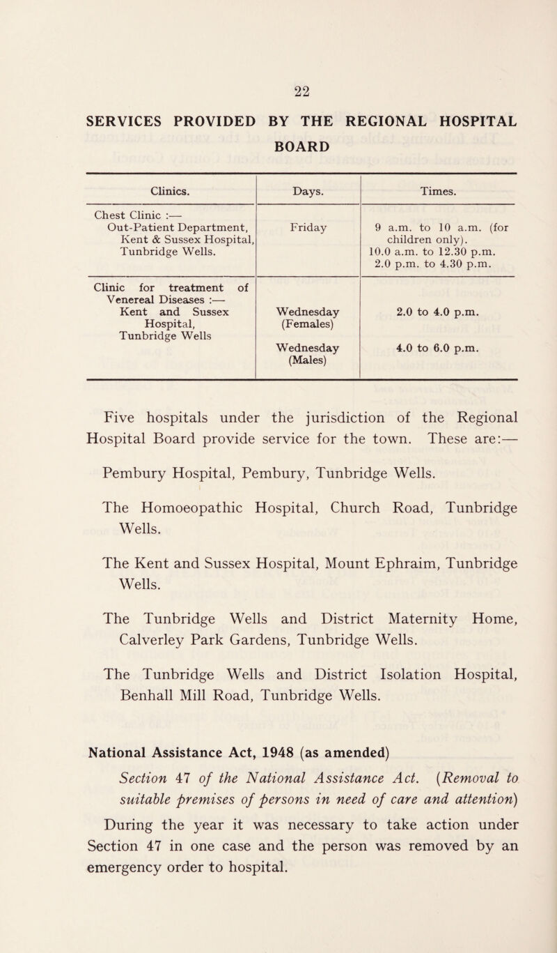 SERVICES PROVIDED BY THE REGIONAL HOSPITAL BOARD Clinics. Days. Times. Chest Clinic :— Out-Patient Department, Kent & Sussex Hospital, Tunbridge Wells. Friday 9 a.m. to 10 a.m. (for children only). 10.0 a.m. to 12.30 p.m. 2.0 p.m. to 4.30 p.m. Clinic for treatment of Venereal Diseases :— Kent and Sussex Hospital, Tunbridge Wells Wednesday (Females) Wednesday (Males) 2.0 to 4.0 p.m. 4.0 to 6.0 p.m. Five hospitals under the jurisdiction of the Regional Hospital Board provide service for the town. These are:— Pembury Hospital, Pembury, Tunbridge Wells. The Homoeopathic Hospital, Church Road, Tunbridge Wells. The Kent and Sussex Hospital, Mount Ephraim, Tunbridge Wells. The Tunbridge Wells and District Maternity Home, Calverley Park Gardens, Tunbridge Wells. The Tunbridge Wells and District Isolation Hospital, Benhall Mill Road, Tunbridge Wells. National Assistance Act, 1948 (as amended) Section 47 of the National Assistance Act. (Removal to suitable premises of persons in need of care and attention) During the year it was necessary to take action under Section 47 in one case and the person was removed by an emergency order to hospital.