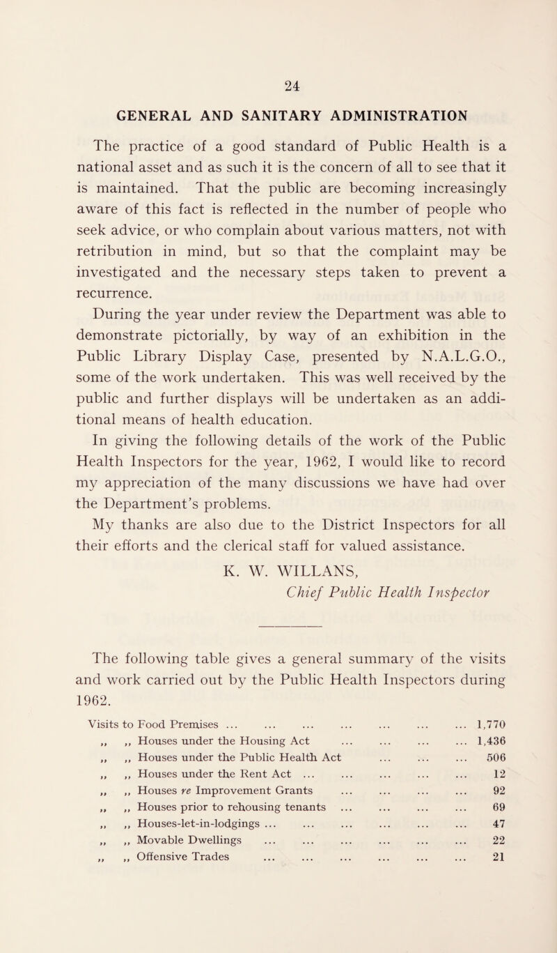 GENERAL AND SANITARY ADMINISTRATION The practice of a good standard of Public Health is a national asset and as such it is the concern of all to see that it is maintained. That the public are becoming increasingly aware of this fact is reflected in the number of people who seek advice, or who complain about various matters, not with retribution in mind, but so that the complaint may be investigated and the necessary steps taken to prevent a recurrence. During the year under review the Department was able to demonstrate pictorially, by way of an exhibition in the Public Library Display Case, presented by N.A.L.G.O., some of the work undertaken. This was well received by the public and further displays will be undertaken as an addi¬ tional means of health education. In giving the following details of the work of the Public Health Inspectors for the year, 1962, I would like to record my appreciation of the many discussions we have had over the Department’s problems. My thanks are also due to the District Inspectors for all their efforts and the clerical staff for valued assistance. K. W. WILLANS, Chief Public Health Inspector The following table gives a general summary of the visits and work carried out by the Public Health Inspectors during 1962. Visits to Food Premises ... ... ... ... ... ... ... 1,770 „ ,, Houses under the Housing Act ... ... ... ... 1,436 ,, ,, Houses under the Public Health Act ... ... ... 506 ,, ,, Houses under the Rent Act ... ... ... ... ... 12 „ ,, Houses re Improvement Grants ... ... ... ... 92 „ ,, Houses prior to rehousing tenants ... ... ... ... 69 ,, ,, Houses-let-in-lodgings ... ... ... ... ... ... 47 ,, ,, Movable Dwellings ... ... ... ... ... ... 22 ,, ,, Offensive Trades ... ... ... ... ... ... 21