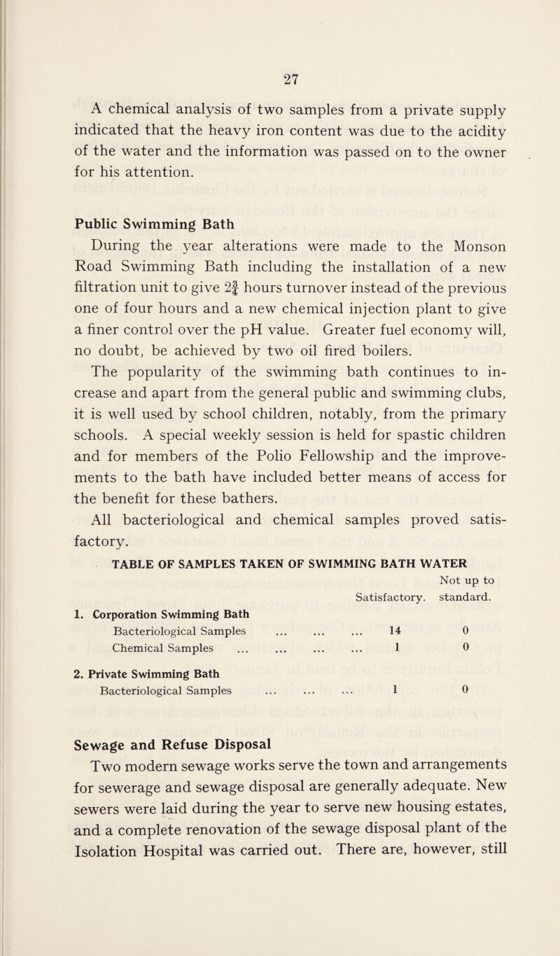 A chemical analysis of two samples from a private supply indicated that the heavy iron content was due to the acidity of the water and the information was passed on to the owner for his attention. Public Swimming Bath During the year alterations were made to the Monson Road Swimming Bath including the installation of a new filtration unit to give 2f hours turnover instead of the previous one of four hours and a new chemical injection plant to give a finer control over the pH value. Greater fuel economy will, no doubt, be achieved by two oil fired boilers. The popularity of the swimming bath continues to in¬ crease and apart from the general public and swimming clubs, it is well used by school children, notably, from the primary schools. A special weekly session is held for spastic children and for members of the Polio Fellowship and the improve¬ ments to the bath have included better means of access for the benefit for these bathers. All bacteriological and chemical samples proved satis¬ factory. TABLE OF SAMPLES TAKEN OF SWIMMING BATH WATER Not up to Satisfactory, standard. 1. Corporation Swimming Bath Bacteriological Samples ... ... ... 14 0 Chemical Samples ... ... ... ... 1 0 2. Private Swimming Bath Bacteriological Samples ... ... ... 1 0 Sewage and Refuse Disposal Two modern sewage works serve the town and arrangements for sewerage and sewage disposal are generally adequate. New sewers were laid during the year to serve new housing estates, and a complete renovation of the sewage disposal plant of the Isolation Hospital was carried out. There are, however, still