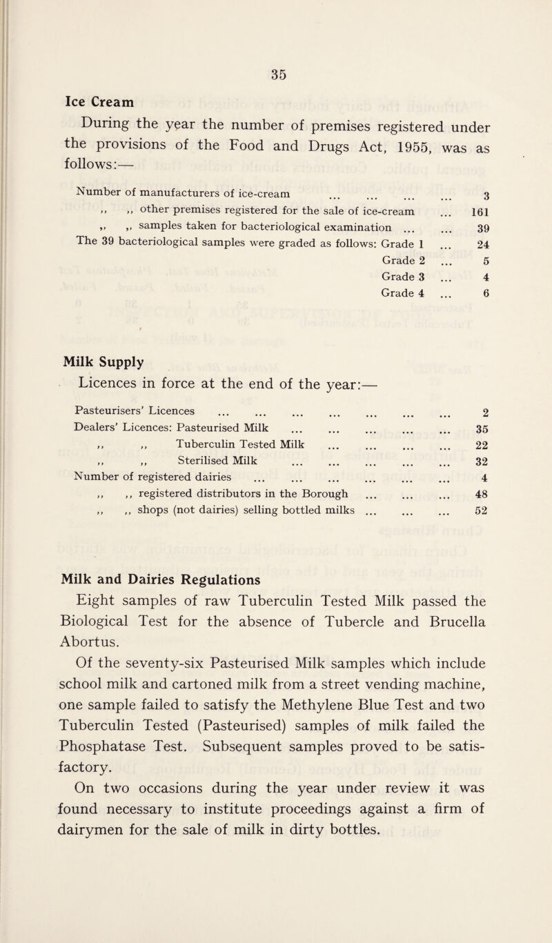 Ice Cream During the year the number of premises registered under the provisions of the Food and Drugs Act, 1955, was as follows:— Number of manufacturers of ice-cream q • •• ••• ••• ••• tl „ ,, other premises registered for the sale of ice-cream ... 161 ,, ,, samples taken for bacteriological examination ... ... 39 The 39 bacteriological samples were graded as follows: Grade 1 ... 24 Grade 2 ... 5 Grade 3 ... 4 Grade 4 ... 6 Milk Supply Licences in force at the end of the year:— Pasteurisers' Licences ... ... ... ... ... ... ... 2 Dealers’ Licences: Pasteurised Milk . 35 ,, ,, Tuberculin Tested Milk ... ... ... ... 22 ,, ,, Sterilised Milk . 32 Number of registered dairies ... ... ... ... ... ... 4 ,, ,, registered distributors in the Borough ... ... ... 48 ,, ,, shops (not dairies) selling bottled milks ... ... ... 52 Milk and Dairies Regulations Eight samples of raw Tuberculin Tested Milk passed the Biological Test for the absence of Tubercle and Brucella Abortus. Of the seventy-six Pasteurised Milk samples which include school milk and cartoned milk from a street vending machine, one sample failed to satisfy the Methylene Blue Test and two Tuberculin Tested (Pasteurised) samples of milk failed the Phosphatase Test. Subsequent samples proved to be satis¬ factory. On two occasions during the year under review it was found necessary to institute proceedings against a firm of dairymen for the sale of milk in dirty bottles.
