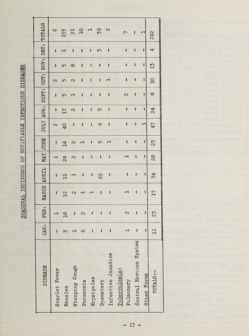 EH • • O PI i> 1 is; 1—1 9 9 9 0 Eh pq 09 t=> 1-1 OJ JULY 40 i rH CM £h 1-1 CM , i 1 i 1—1 1 , CO CM CM pi M Ph 1 1-1 rH 1 i CM i 1 1 i Ph 1-1 CM W O 1 12 CM 1—1 i—1 1 t 1—1 1 1 17 m pq rH CO 1 CM i 1 i CM 1 i to Ph rH CM <9 • i to c—1 vo 1 1 i (-1 1 i II 0 0 -P CO 0 >> o CO •H ■H co pq P3 0 CO <3 p fcUO 0 • a o i <u 0 CQ r* w > O H> •H H CO M CD Ph O cd co cd 0 CO o !>> 0 g p CO l-P n tlD •H rH P i> 1—1 P C < -P co P p 0 0 •H P 0 t—1 EH <D CD o Ph -P -p o P 0 o i—1 Ph •H P o p o P Eh Pi CQ O co 0 0 0 a -P a cd cd o 0 >5 in 4h rO H P o © A Pi P P 0 0 0 4- CO g is Ph pq p H &H Ph O C