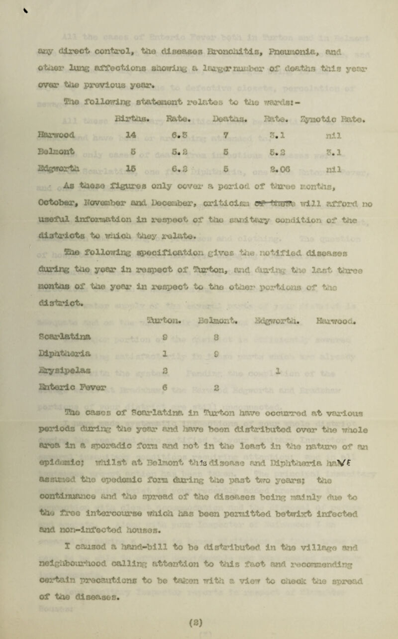 aaay direct/ control, the diseases Bronchitis, Pneumonia, and other lung affections saov/ing a larger number of doatiis this year over the previous year. Tne following st&tenont relates to the wards:- Births. Rate. Doatiis. Rato. 7i5aiotic Rate Harwood 14 6.6 7 r>. i nil Belmont 5 6.3 5 5.2 6.1 Bdgworth 16 6.3 5 3. 06 nil ■ As those figures only cover a period of three months, October, November and December, critic!ca wg ffcum will afford no useful Information in respect of the sanitary condition of the districts to vruiou they relate. Toe following specification gives the notified diseases during tiio year in reject of Turton, and during t io last tiree aontos of the year in respect to the other portions of tho district. Scarlatina Diphtheria Erysipelas Enteric Fever Turton. i ':,mo nt. Edgwrorth. Harwood* 9 3 1 9 3 1 6 2 The cases of Scarlatina, in Turton have occurred at various periods during the year and have boon distributed over the whole area in a sporadic fora and not in the least in the nature of an epidontioj whilst at Belmont this disease and Diphtheria haV£ assiried the ope&omic fom during tiio past two years; the continuance and the spread of the diseases being nainly duo to the froc Intercourse which has been permitted betwixt infected and non-infootod houses. I caused a hand-bill to bo distributed in the village and neighbourhood calling attention to tills fact and reconmending certain precautions to be ta&on with a view to check the spread of toe diseases.