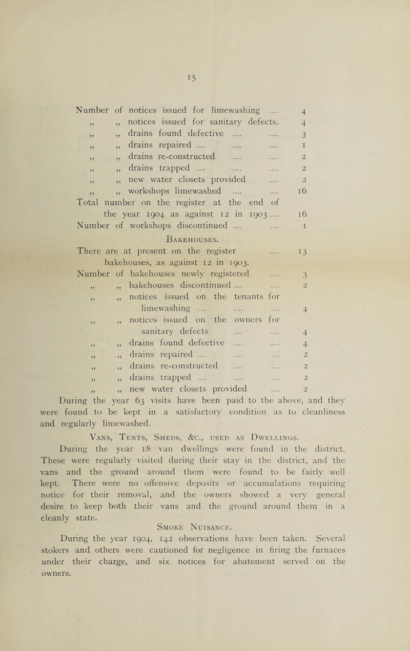 Number of notices issued for limewashing .... 4 ,, ,, notices issued for sanitary defects. 4 ,, ,, drains found defective .... .... 3 ,, ,, drains repaired .... .... .... 1 ,, ,, drains re-constructed .... .... 2 ,, ,, drains trapped .... .... .... 2 ,, ,, new water closets provided .... 2 ,, ,, workshops limewashed .... .... 16 Total number on the register at the end of the year 1904 as against 12 in 1903 .... 16 Number of workshops discontinued .... .... 1 Bakehouses. There are at present on the register .... 13 bakehouses, as against 12 in 1903. Number of bakehouses newly registered .... 3 ,, ,, bakehouses discontinued .... .... 2 ,, ,, notices issued on the tenants for limewashing .... .... .... 4 ,, ,, notices issued on the owners for sanitary defects .... .... 4 ,, ,, drains found defective .... .... 4 ,, ,, drains repaired .... .... .... 2 ,, ,, drains re-constructed .... .... 2 ,, ,, drains trapped .... .... .... 2 ,, ,, new water closets provided .... 2 During the year 63 visits have been paid to the above, and they were found to be kept in a satisfactory condition as to cleanliness and regularly limewashed. Vans, Tents, Sheds, &c., used as Dwellings. During the year 18 van dwellings were found in the district. These were regularly visited during their stay in the district, and the vans and the ground around them were found to be fairly well kept. There were no offensive deposits or accumulations requiring notice for their removal, and the owners showed a very general desire to keep both their vans and the ground around them in a cleanly state. Smoke Nuisance. During the year 1904, 142 observations have been taken. Several stokers and others were cautioned for negligence in firing the furnaces under their charge, and six notices for abatement served on the owners.