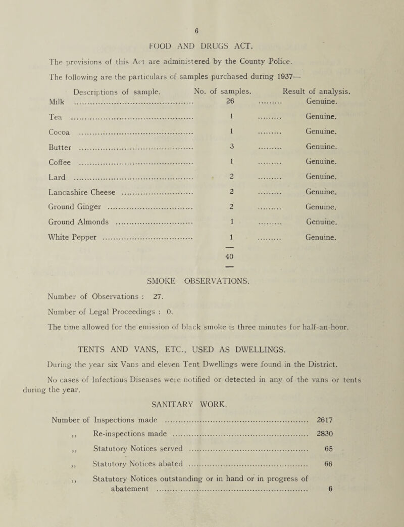 FOOD AND DRUGS ACT. The provisions of this Act are administered by the County Police. The following are the particulars of samples purchased during 1937 Descriptions of sample. Milk . Tea . Cocoa . Butter . Coffee . Lard . Lancashire Cheese Ground Ginger .... Ground Almonds . White Pepper . No. of samples. 26 1 1 3 1 2 2 1 1 40 Result of analysis. Genuine. Genuine. Genuine. Genuine. Genuine. Genuine. Genuine. Genuine. Genuine. Genuine. SMOKE OBSERVATIONS. Number of Observations : 27. Number of Legal Proceedings : 0. The time allowed for the emission of black smoke is three minutes for half-an-hour. TENTS AND VANS, ETC., USED AS DWELLINGS. During the year six Vans and eleven Tent Dwellings were found in the District. No cases of Infectious Diseases were notified or detected in any of the vans or tents during the year. SANITARY WORK. Number of Inspections made . 2617 ,, Re-inspections made . 2830 ,, Statutory Notices served . 65 ,, Statutory Notices abated . 66 ,, Statutory Notices outstanding or in hand or in progress of abatement . 6