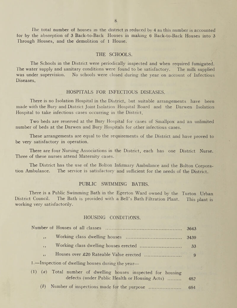 s l'hc total number of houses in the district is reduced by 4 as this number is accounted for by the absorption of 3 Back-to-Back Houses in making 6 Back-to-Back Houses into 3 Ihrough Houses, and the demolition of 1 House. THE SCHOOLS. The Schools in the District were periodically inspected and when required fumigated. The water supply and sanitary conditions were found to be satisfactory. The milk supplied was under supervision. No schools were closed during the year on account of Infectious Diseases. HOSPITALS FOR INFECTIOUS DISEASES. There is no Isolation Hospital in the District, but suitable arrangements have been made with the Bury and District Joint Isolation Hospital Board and the Darwen Isolation Hospital to take infectious cases occurring in the District. Two beds are reserved a,t the Bury Hospital for cases of Smallpox and an unlimited number of beds at the Darwen and Bury Hospitals for other infectious cases. These arrangements are equal to the requirements of the District and have proved to be very satisfactory in operation. There are four Nursing Associations in the District, each has one District Nurse. Three of these nurses attend Maternity cases. The District has the use of the Bolton Infirmary Ambulance and the Bolton Corpora¬ tion Ambulance. The service is satisfactory and sufficient for the needs of the District. PUBLIC SWIMMING BATHS. There is a Public Swimming Bath in the Egerton Ward owned by the Turton Urban District Council. The Bath is provided with a Bell’s Bath Filtration Plant. This plant is working very satisfactorily. HOUSING CONDITIONS. Number of Houses of all classes . 3643 ,, Working class dwelling houses . 3439 ,, Working class dwelling houses erected . 33 ,, Houses over £20 Rateable Value erected . 9 L—Inspection of dwelling houses during the year— (1) (a) Total number of dwelling houses inspected for housing defects (under Public Health or Housing Acts) . 482 (b) Number of inspections made for the purpose . 684