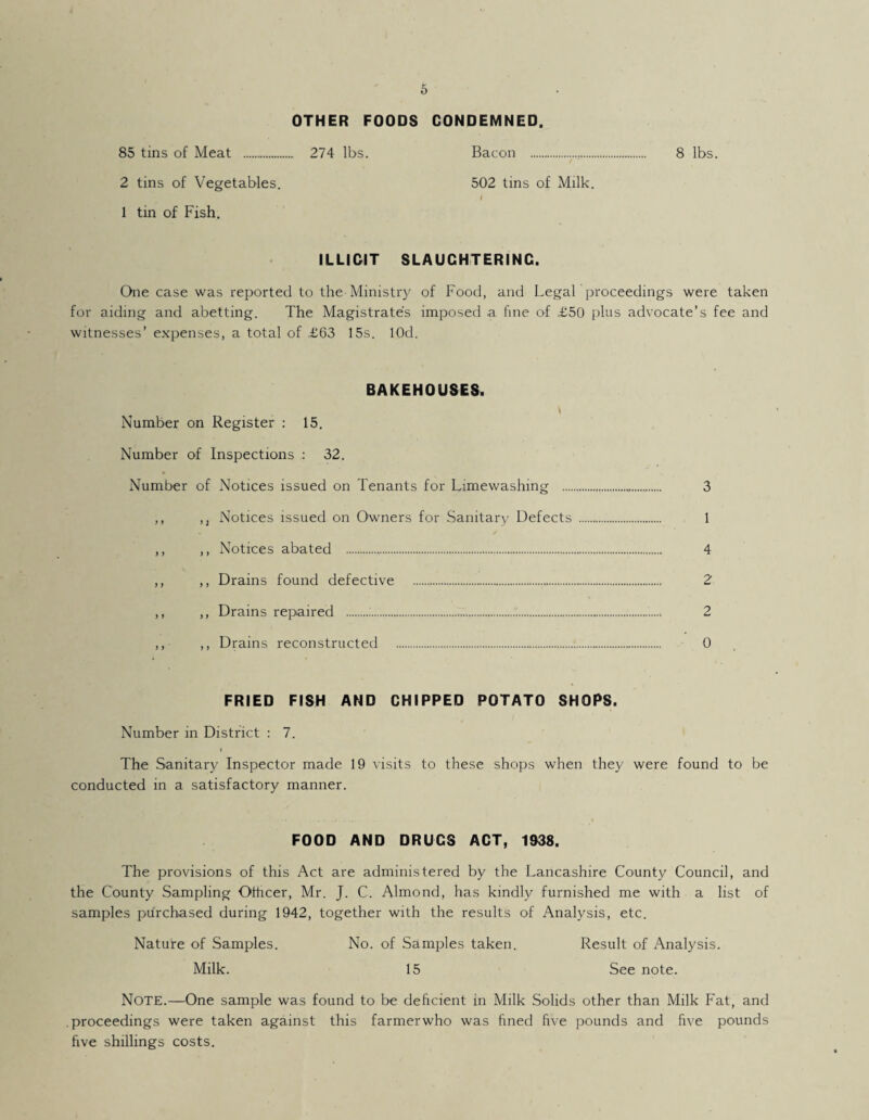 0 OTHER FOODS CONDEMNED. 85 tins of Meat . 274 lbs. Bacon ... 8 lbs. 2 tins of Vegetables. 502 tins of Milk. I 1 tin of Fish. ILLICIT SLAUGHTERING. One case was reported to the Ministry of Food, and Legal proceedings were taken for aiding and abetting. The Magistrates imposed a fine of £50 plus advocate’s fee and witnesses’ expenses, a total of £63 15s. lOd. BAKEHOUSES. Number on Register : 15. Number of Inspections : 32. Number of Notices issued on Tenants for Limewashing . 3 ,, ,, Notices issued on Owners for Sanitary Defects . 1 ,, ,, Notices abated . 4 ,, ,, Drains found defective . 2 ,, ,, Drains repaired . 2 ,, ,, Drains reconstructed . 0 FRIED FISH AND CHIPPED POTATO SHOPS. Number in District : 7. I The Sanitary Inspector made 19 visits to these shops when they were found to be conducted in a satisfactory manner. FOOD AND DRUGS ACT, 1938. The provisions of this Act are administered by the Lancashire County Council, and the County Sampling Othcer, Mr. J. C. Almond, has kindly furnished me with a list of samples purchased during 1942, together with the results of Analysis, etc. Nature of Samples. No. of Samples taken. Result of Analysis. Milk. 15 See note. Note.—One sample was found to be deficient in Milk Solids other than Milk Fat, and .proceedings were taken against this farmerwho was fined five pounds and five pounds five shillings costs.