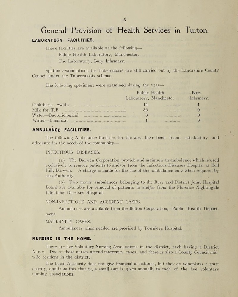 General Provision of Health Services in Turton. LABORATORY FACILITIES. These facilities are available at the following— Public Health Laboratory, Manchester. The Laboratory, Bury Infirmary. Sputum examinations for Tuberculosis are still carried out by the Lancashire County Council under the Tuberculosis scheme. The following specimens were examined during the year— Public Health Laboratory, Manchester. Diphtheria Swabs . 14 . Milk for T.B. 36 . Water—Bacteriological . 3 . Water—Chemical . 1 . AMBULANCE FACILITIES. The following Ambulance facilities for the area have been found adequate for the needs of the community— INFECTIOUS DISEASES. (a) The Darwen Corporation provide and maintain an ambulance which is nsed exclusively to remove patients to and/or from the Infectious Diseases Hospital at Bull Hill, Darwen. A charge is made for the use of this ambulance only when required by this Authority. (b) Two motor ambulances belonging to the Bury and District joint Hospital Board are available for removal of patients to and/or from the Florence Nightingale Infectious Diseases Hospital. Bury Infirmary. I 0 0 0 satisfactory and NON-INFECTIOUS AND ACCIDENT CASES. Ambulances are available from the Bolton Corporation, Public Health Depart¬ ment. MATERNITY CASES. Ambulances when needed are provided by Townleys Hospital. f NURSINC IN THE HOME. There are five Voluntary Nursing Associations in the district, each having a District Nurse. Two of these nurses attend maternity cases, and there is also a County Council mid¬ wife resident in the district. The Local Authority does not give financial assistance, but they do administer a trust charity, and from this charity, a small sum is given annually to each of the five voluntary nursing associations.