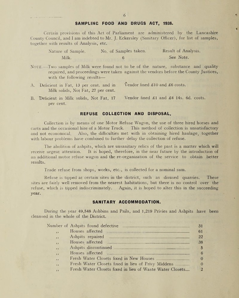 SAMPLING FOOD AND DRUGS ACT, 1938. Certain provisions of this Act of Parliament are administered by the Lancashire County Council, and I am indebted to Mr. J. Eckersley (Sanitary Officer), for list of samples, together with results of Analysis, etc. Nature of Sample. No. of Samples taken. Result of Analysis. Milk. 6 See Note. Note.—Two samples of Milk were found not to be of the nature, substance and quality required, and proceedings were taken against the vendors before the County Justices, with the following results— A. Deficient in Fat, 13 per cent, and in Cendor fined £10 and £6 costs. Milk solids, Not Fat, 27 per cent. B. Deficient in Milk solids, Not Fat, 17 Vendor fined <£1 and £4 14s. 6d. costs. per cent. REFUSE COLLECTION AND DISPOSAL. Collection is by means of one Motor Refuse Wagon, the use of three hired horses and carts and the occasional hire of a Motor Truck. This method of collection is unsatisfactory and not economical. Also, the difficulties met with in obtaining hired haulage, together with labour problems have combined to further delay the collection of refuse. The abolition of ashpits, which are unsanitary relics of the past is a matter which will receive urgent attention. It is hoped, therefore, in the near future by the introduction of an additional motor refuse wagon and the re-organization of the service to obtain better results. Trade refuse from shops, works, etc., is collected for a nominal sum. Refuse is tipped at certain sites in the district, such as disused quarries. These sites are fairly well removed from the nearest habitations, but there is no control over the refuse, which is tipped indiscriminately. Again, it is hoped to alter this in the succeeding year. SANITARY ACCOMMODATION. During the year 49,548 Ashbins and Pails, and 1,219 Privies and Ashpits have been cleansed in the whole of the District. Number of Ashpits found defective . 31 ,, Houses affected . 61 ,, Ashpits repaired . 22 ,, Houses affected . 38 ,, Ashpits discontinued . 5 ,, Houses affected . 6 ,, Fresh Water Closets fixed in New Houses . 0 ,, Fresh Water Closets fixed in lieu of Frivy Middens . 0 ,, Fresh Water Closets fixed in lieu of Waste Water Closets. 2