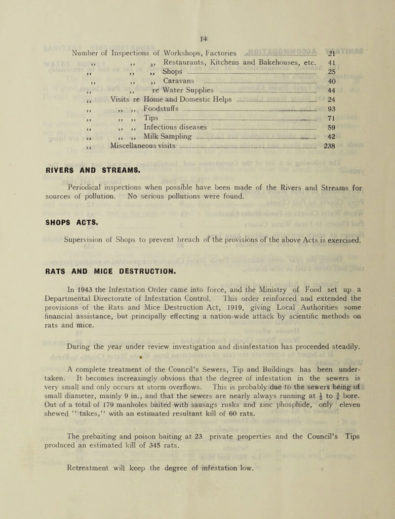 Number of Inspections of Workshops, Factories ... 21 ,, ,, ±, Restaurants, Kitchens and Bakehouses, etc. 41 ,, ,, )) Shops . 23 ,, ,, ,, Caravans . 40 ,, ,, re Water Supplies . 44 ,, Visits re Home and Domestic Helps ... 24 ,, ,, ,, Foodstuffs . 93 ,, >, ,, Tips .-.-. 71 ,, ,, ,, Infectious diseases . 59 ,, ,, ,, Milk Sampling . 42 ,, Miscellaneous visits . 238 RIVERS AND STREAMS. Periodical inspections when possible have been made of the Rivers and Streams for sources of pollution. No serious pollutions were found. SHOPS ACTS. Supervision of Shops to prevent breach of the provisions of the above Acts is exercised. RATS AND MICE DESTRUCTION. In 1943 the Infestation Order came into force, and the Ministry of Food set up a Departmental Directorate of Infestation Control. This order reinforced and extended the provisions of the Rats and Mice Destruction Act, 1919, giving Local Authorities some financial assistance, but principally effecting a nation-wide attack by scientific methods on rats and mice. During the year under review investigation and disinfestation has proceeded steadily. • A complete treatment of the Council’s Sewers, Tip and Buildings has been under¬ taken. It becomes increasingly obvious that the degree of infestation in the sewers is very small and only occurs at storm overflows. This is probably due to the sewers being of small diameter, mainly 9 in., and that the sewers are nearly always running at £ to f bore. Out of a total of 179 manholes baited with sausags rusks and zinc phosphide, only eleven shewed “ takes,” with an estimated resultant kill of 60 rats. The prebaiting and poison baiting at 23 private properties and the Council’s Tips produced an estimated kill of 345 rats. Retreatment will keep the degree of infestation low.