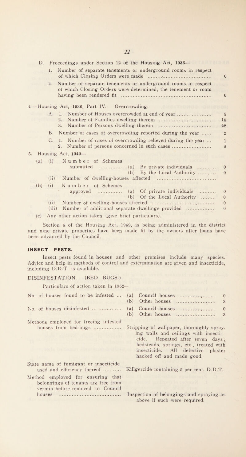 D. Proceedings under Section 12 of the Housing Act, 1936— 1. Number of separate tenements or underground rooms in respect of which Closing Orders were made .•..0 2. Number of separate tenements or underground rooms in respect of which Closing Orders were determined, the tenement or room having been rendered fit .... 0 4—Housing Act, 1936, Part IV. Overcrowding. A. 1. Number of Houses overcrowded at end of year .. 2. Number of Families dwelling therein ..... 3. Number of Persons dwelling therein .•.. B. Number of cases of overcrowding reported during the year . C. 1. Number of cases of overcrowding relieved during the year ... 2. Number of persons concerned in such cases .*. 5. Housing Act, 1949— (a) (b) (c) (i) Number of Schemes submitted . (a) By private individuals (b) By the Local Authority (ii) Number of dwelling-houses affected (i) Number of Schemes approved . (a) Of private individuals (bj Of the Local Authority (ii) Number of dwelling-houses affected . (iii) Number of additional separate dwellings provided . Any other action taken (give brief particulars). 8 10 48 2 1 8 0 0 0 0 0 0 Section 4 of the Housing Act, 1949, is being administered in the district and nine private properties have been made fit by the owners after loans have been advanced by the Council. INSECT PESTS. Insect pests found in houses and other premises include many species. Advice and help in methods of control and extermination are given and insecticide, including D.D.T. is available. DISINFESTATION. (BED BUGS.) Particulars of action taken in 1952 No. of houses found to be infested ... No. of houses disinfested . Methods employed for freeing infested houses from bed-bugs . State name of fumigant or insecticide used and efficiency thereof . Method employed for ensuring that belongings of tenants are free from vermin before removed to Council houses . (a) Council houses . 0 (b) Other houses . 3 (a) Council houses .....,. 0 (b) Other houses . 3 Stripping of wallpaper, thoroughly spray¬ ing walls and ceilings with insecti¬ cide. Repeated after seven days; bedsteads, springs, etc., treated with insecticide. All defective plaster hacked off and made good. Killgercide containing 5 per cent. D.D.T. Inspection of belongings and spraying as above if such were required.