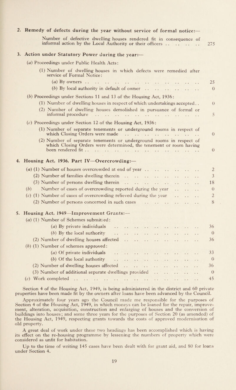 2. Remedy of defects during the year without service of formal notice:— Number of defective dwelling houses rendered fit in consequence of informal action by the Local Authority or their officers. 275 3. Action under Statutory Power during the year:— (a) Proceedings under Public Health Acts: (1) Number of dwelling houses in which defects were remedied after service of Formal Notice: (a) By owners. 25 (b) By local authority in default of owner. 0 (b) Proceedings under Sections 11 and 13 of the Housing Act, 1936: (1) Number of dwelling houses in respect of which undertakings accepted. . 0 (2) Number of dwelling houses demolished in pursuance of formal or informal procedure . 5 (c) Proceedings under Section 12 of the Housing Act, 1936: (1) Number of separate tenements or underground rooms in respect of which Closing Orders were made . 0 (2) Number of separate tenements or underground rooms in respect of which Closing Orders were determined, the tenement or room having been rendered fit. 0 4. Housing Act, 1936, Part IV—Overcrowding:— (a) (1) Number of houses overcrowded at end of year. 2 (2) Number of families dwelling therein. 3 (3) Number of persons dwelling therein.. 18 (b) Number of cases of overcrowding reported during the year . 0 (c) (1) Number of cases of overcrowding relieved during the year . 2 (2) Number of persons concerned in such cases . 8 5. Housing Act, 1949—Improvement Grants:— (a) (1) Number of Schemes submitted: (a) By private individuals . 36 (b) By the local authority . 0 (2) Number of dwelling houses affected. 36 (b) (1) Number of schemes approved: (a) Of private individuals . 33 (b) Of the local authority . 0 (2) Number of dwelling houses affected. 36 (3) Number of additional separate dwellings provided . 0 (c) Work completed. 45 Section 4 of the Housing Act, 1949, is being administered in the district and 60 private properties have been made fit by the owmers after loans have been advanced by the Council. Approximately four years ago the Council made me responsible for the purposes of Section 4 of the Housing Act, 1949, in which moneys can be loaned for the repair, improve¬ ment, alteration, acquisition, construction and enlarging of houses and the conversion of buildings into houses; and some three years for the purposes of Section 20 (as amended) of the Housing Act, 1949, respecting grants towards the costs of approved modernisation of old property. A great deal of work under these two headings has been accomplished which is having its effect on the re-housing programme by lessening the numbers of property which were considered as unfit for habitation. Up to the time of writing 145 cases have been dealt with for grant aid, and 80 for loans under Section 4.