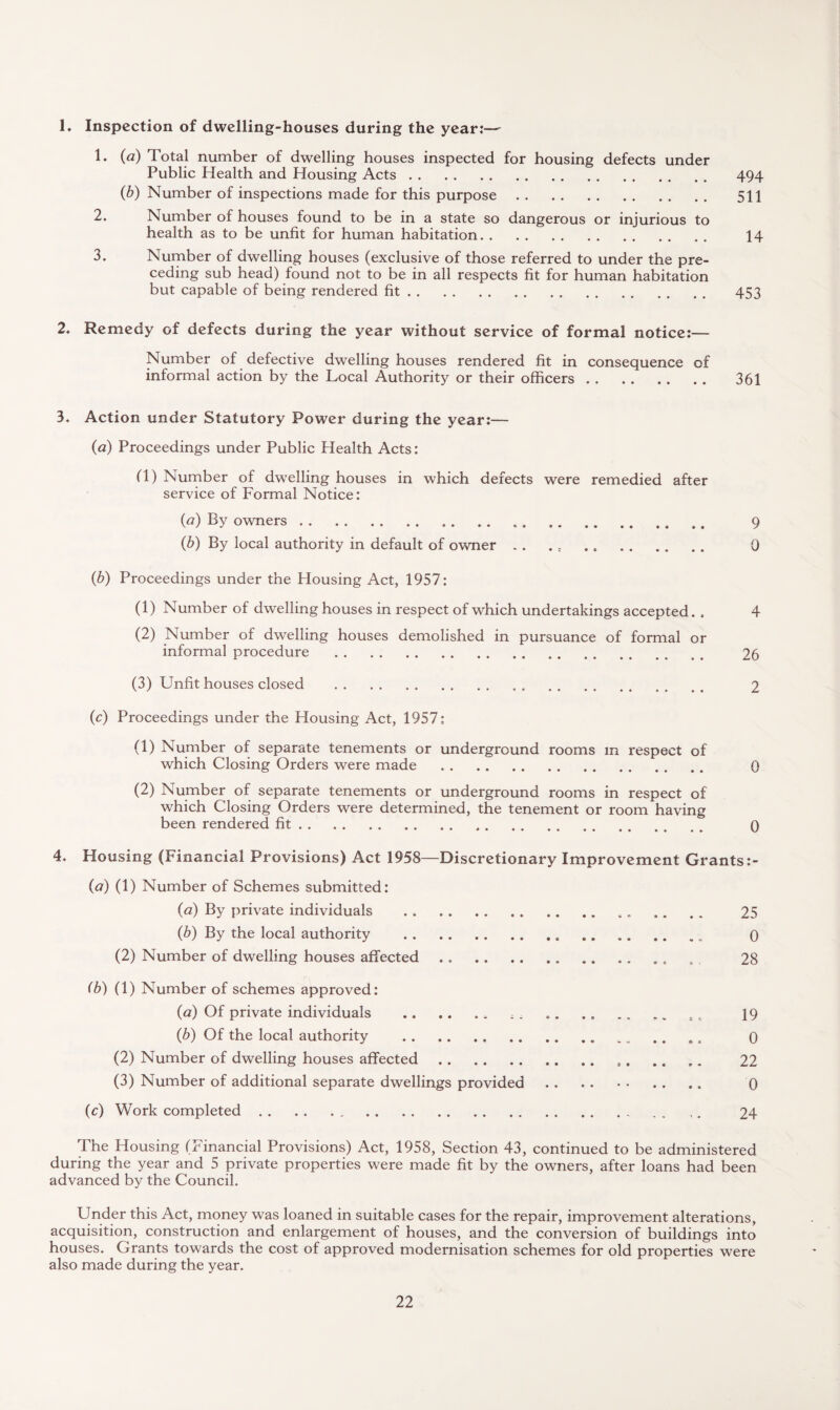 1» Inspection of dwelling-houses during the year:—- 1. (a) Total number of dwelling houses inspected for housing defects under Public Plealth and Housing Acts. 494 (b) Number of inspections made for this purpose. 511 2. Number of houses found to be in a state so dangerous or injurious to health as to be unfit for human habitation. 14 3. Number of dwelling houses (exclusive of those referred to under the pre¬ ceding sub head) found not to be in all respects fit for human habitation but capable of being rendered fit. 453 2. Remedy of defects during the year without service of formal notice:— Number of defective dwelling houses rendered fit in consequence of informal action by the Local Authority or their officers. 361 3. Action under Statutory Power during the year:— («) Proceedings under Public Health Acts: fl) Number of dwelling houses in which defects were remedied after service of Formal Notice: (a) By owners. . . .. .. 9 (b) By local authority in default of owner .. ... . 0 (b) Proceedings under the Housing Act, 1957: (1) Number of dwelling houses in respect of which undertakings accepted. . 4 (2) Number of dwelling houses demolished in pursuance of formal or informal procedure . 26 (3) Unfit houses closed . 2 (t) Proceedings under the Housing Act, 1957: (1) Number of separate tenements or underground rooms m respect of which Closing Orders were made . 0 (2) Number of separate tenements or underground rooms in respect of which Closing Orders were determined, the tenement or room having been rendered fit. 0 4. Housing (Financial Provisions) Act 1958—Discretionary Improvement Grants:- (a) (1) Number of Schemes submitted: (a) By private individuals .. .. . . 25 (b) By the local authority .. 0 (2) Number of dwelling houses affected .. . . , , 28 (b) (1) Number of schemes approved: (a) Of private individuals .. .. .. ,, .. .. .. s, 19 (b) Of the local authority . 0 (2) Number of dwelling houses affected. .. 22 (3) Number of additional separate dwellings provided. 0 (c) Work completed. . . ,. 24 The Housing (Financial Provisions) Act, 1958, Section 43, continued to be administered during the year and 5 private properties were made fit by the owners, after loans had been advanced by the Council. Under this Act, money was loaned in suitable cases for the repair, improvement alterations, acquisition, construction and enlargement of houses, and the conversion of buildings into houses. Grants towards the cost of approved modernisation schemes for old properties were also made during the year.