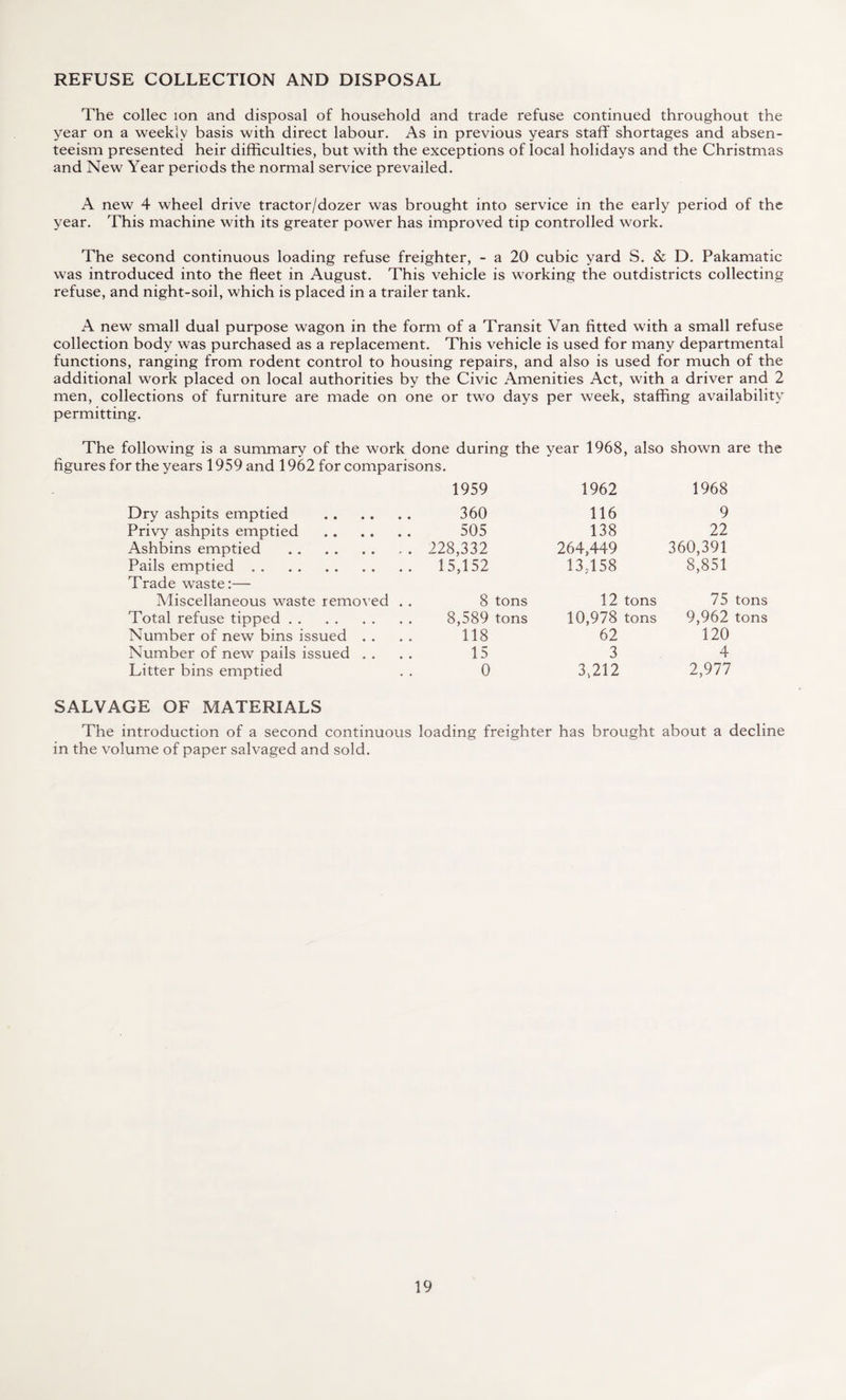REFUSE COLLECTION AND DISPOSAL The collec ion and disposal of household and trade refuse continued throughout the year on a weekly basis with direct labour. As in previous years staff shortages and absen¬ teeism presented heir difficulties, but with the exceptions of local holidays and the Christmas and New Year periods the normal service prevailed. A new 4 wheel drive tractor/dozer was brought into service in the early period of the year. This machine with its greater power has improved tip controlled work. The second continuous loading refuse freighter, - a 20 cubic yard S. & D. Pakamatic was introduced into the fleet in August. This vehicle is working the outdistricts collecting refuse, and night-soil, which is placed in a trailer tank. A new small dual purpose wagon in the form of a Transit Van fitted with a small refuse collection body was purchased as a replacement. This vehicle is used for many departmental functions, ranging from rodent control to housing repairs, and also is used for much of the additional work placed on local authorities by the Civic Amenities Act, with a driver and 2 men, collections of furniture are made on one or two days per week, staffing availability permitting. The following is a summary of the work done during the year 1968, also shown are the figures for the years 1959 and 1962 for comparisons. 1959 1962 1968 Dry ashpits emptied . 360 116 9 Privy ashpits emptied . 505 138 22 Ashbins emptied . . 228,332 264,449 360,391 Pails emptied .. . 15,152 13,158 8,851 Trade waste:— Miscellaneous waste removed . 8 tons 12 tons 75 tons Total refuse tipped. 8,589 tons 10,978 tons 9,962 tons Number of new bins issued . . 118 62 120 Number of new pails issued . . 15 3 4 Litter bins emptied 0 3,212 2,977 SALVAGE OF MATERIALS The introduction of a second continuous loading freighter has brought about a decline in the volume of paper salvaged and sold.