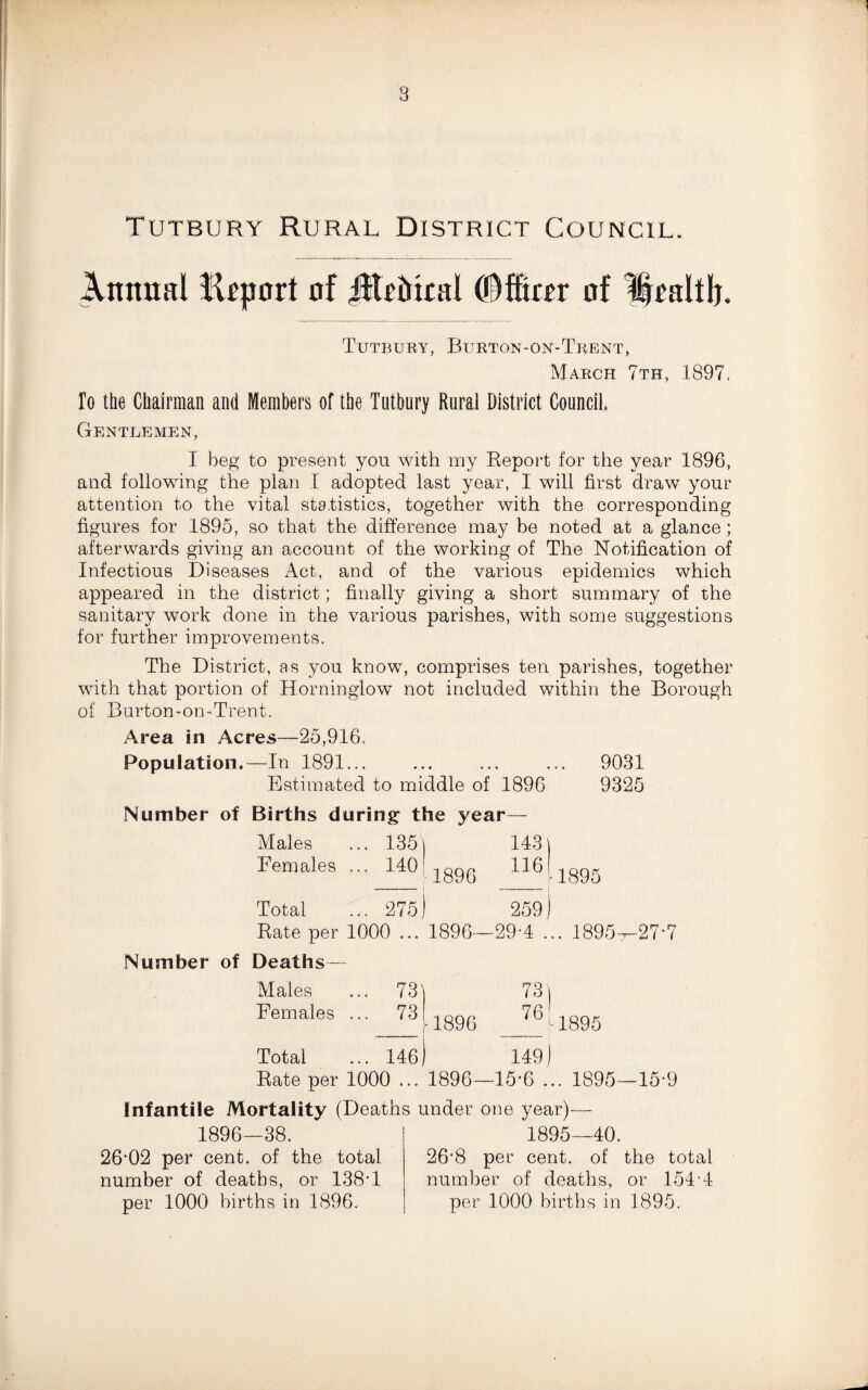 Tutbury Rural District Council. Annual Report of Jltrtoral (Offtrrr of Ijtaltl). Tutbury, Burton-on-Trent, March 7th, 1897. To the Chairman and Members of the Tutbury Rural District Council, Gentlemen, I beg to present you with my Report for the year 1896, and following the plan I adopted last year, I will first draw your attention to the vital statistics, together with the corresponding figures for 1895, so that the difference may be noted at a glance; afterwards giving an account of the working of The Notification of Infectious Diseases Act, and of the various epidemics which appeared in the district; finally giving a short summary of the sanitary work done in the various parishes, with some suggestions for further improvements. The District, as you know, comprises ten parishes, together with that portion of Horninglow not included within the Borough of Burton-on-Trent. Area in Acres—25,916. Population.—In 1891... ... ... ... 9031 Estimated to middle of 1896 9325 Number of Births during: the year— Males ... 135 \ 143 Females 140 1896 116 1895 Total ... 275J 259 Rate per 1000 ... 1896—29-4 ... 1895- Number of Deaths— Males ... 73^ 73 Females 73 1896 76! f 1895 149 Total ... 146, Rate per 1000 ... 1896—15'6 ... 1895- Infantile Mortality (Deaths under one year)— -27-7 15-9 1896—38. 26-02 per cent, of the total number of deaths, or 138 1 per 1000 births in 1896. 1895—40. 26'8 per cent, of the total number of deaths, or 154-4 per 1000 births in 1895.