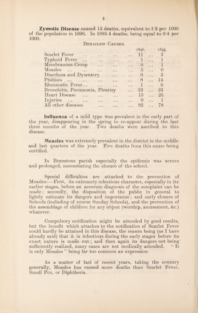 Zymotic Disease caused 12 deaths, equivalent to 1*2 per 1000 of the population in 1896. In 1895 4 deaths, being equal to 0-4 per 1000. Detailed Causes. 1896. 1895 Scarlet Fever ... 11 ... 3 Typhoid Fever ... 1 ... 1 Membranous Croup • • • .... 0 ... 1 Measles • • • ... 5 ... 0 Diarrhoea and Dysentery • • • ... 0 ... 3 Phthisis • • • ... 8 ... 14 Rheum atic Fever... ... 1 ... 0 Bronchitis, Pneumonia, Pleurisy ... 23 ... 23 Heart Disease • • * ... 15 ... 25 Injuries • • • ... 0 ... 1 All other diseases ... 82 ... 78 influenza of a mild type was prevalent in the early part of the year, disappearing in the spring to re-appear during the last three months of the year. Two deaths were ascribed to this disease. Measles was extremely prevalent in the district in the middle and last quarters of the year. Five deaths from this cause being certified. In Branstone parish especially the epidemic was severe and prolonged, necessitating the closure of the school. Special difficulties are attached to the prevention of Measles:—First, its extremely infectious character, especially in its earlier stages, before an accurate diagnosis of the complaint can be made; secondly, the disposition of the public in general to lightly estimate its dangers and importance ; and early closure of Schools (including of course Sunday Schools), and the prevention of the assemblage of children for any object (worship, amusement, &c.) whatever. Compulsory notification might be attended by good results, but the benefit which attaches to the notification of Scarlet Fever could hardly be attained in this disease, the reason being (as I have already said) that it is infectious during the early stages before its exact nature is made out ; and then again its dangers not being sufficiently realized, many cases are not medically attended. “ It is only Measles ” being far too common an expression. As a matter of fact of recent years, taking the country generally, Measles has caused more deaths than Scarlet Fever, Small Pox, or Diphtheria.