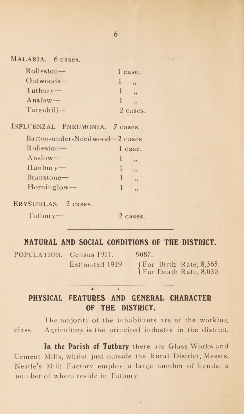 6- Malaria. 6 cases. Rolleston— Ontwoods— Tutbury— A nslow— Tatenhill— 1 case. 1 1 1 2 99 99 cases. INFLUENZAL PNEUMONIA. 7 cases. Barton-under-Needwood—2 cases. Rolleston — A nslow— Hanbury — Bra ns tone— Horninglow— Erysipelas. 2 cases. Tutbury — 1 case. 1 1 1 1 9 9 9 9 9 9 2 cases. NATURAL AND SOCIAL CONDITIONS OF THE DISTRICT. Population. Census 1911. 9087. Estimated 1919. (For Birth Kate, 8,365. I For Death Rate, 8,030. PHYSICAL FEATURES AND GENERAL CHARACTER OF THE DISTRICT. 'The majority of the inhabitants are of the working class. Agriculture is the principal industry in the district. In the Parish of Tutbury there are Glass Works and Cement Mills, whilst just outside the Rural District, Messrs. Nestle’s Milk Factory employ a large number of hands, a number of whom reside in Tutbury