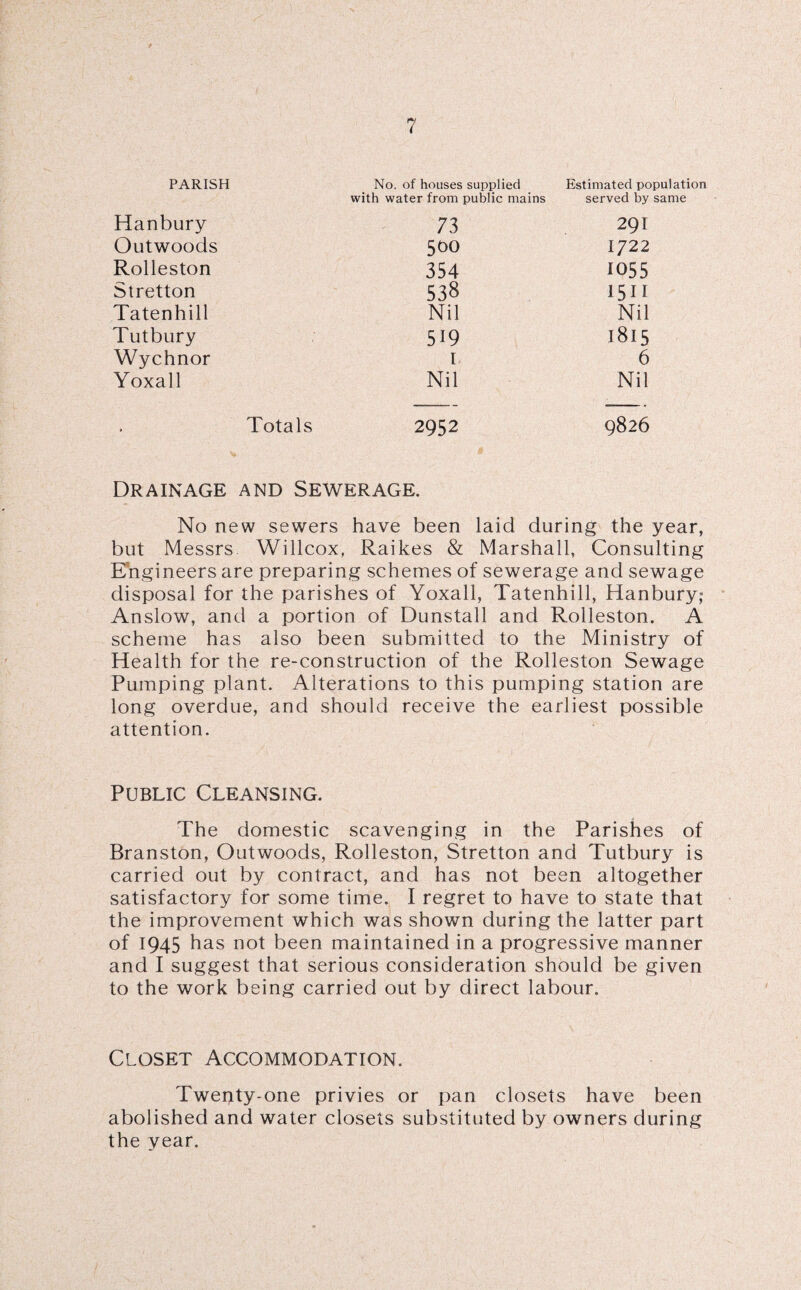 PARISH No. of houses supplied with water from public mains Estimated population served by same Hanbury 73 291 Outwoods 5 go 1722 Rolleston 354 1055 Stretton 538 15 I I Tatenhill Nil Nil Tutbury 519 1815 Wychnor 1 6 Yoxall Nil Nil Totals 2952 9826 Drainage and Sewerage. No new sewers have been laid during the year, but Messrs Willcox, Raikes & Marshall, Consulting Engineers are preparing schemes of sewerage and sewage disposal for the parishes of Yoxall, Tatenhill, Hanbury,- Anslow, and a portion of Dunstall and Rolleston. A scheme has also been submitted to the Ministry of Health for the re-construction of the Rolleston Sewage Pumping plant. Alterations to this pumping station are long overdue, and should receive the earliest possible attention. Public Cleansing. The domestic scavenging in the Parishes of Branston, Outwoods, Rolleston, Stretton and Tutbury is carried out by contract, and has not been altogether satisfactory for some time. I regret to have to state that the improvement which was shown during the latter part of 1945 has not been maintained in a progressive manner and I suggest that serious consideration should be given to the work being carried out by direct labour. Closet Accommodation. Twenty-one privies or pan closets have been abolished and water closets substituted by owners during the year.