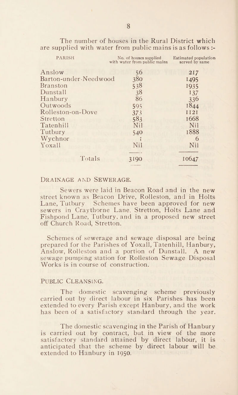 The number of houses in the Rural District which are supplied with water from public mains is as follows PARISH No. of houses supplied Estimated population with water from public mains served by same Anslow 56 217 Barton-under-Needwood 380 1495 Branston 538 1935 Dunstall 38 137 Hanbury 86 336 Outwoods 595 I844 Rolleston-on-Dove 373 1121 Stretton 583 1668 Tatenhill Nil Nil Tutbury 540 1888 Wychnor T 1 6 Yoxall Nil Nil Totals 3190 10647 Drainage and Sewerage. Sewers were laid in Beacon Road and in the new street known as Beacon Drive, Rolleston, and in Holts Lane, Tutbury Schemes have been approved for new sewers in Craythorne Lane. Stretton, Holts Lane and Fishpond Lane, Tutbury, and in a proposed new street off Church Road, Stretton. Schemes of sewerage and sewage disposal are being prepared for the Parishes of Yoxall, Tatenhill, Hanbury, Anslow, Rolleston and a portion of Dunstall. A new sewage pumping station for Rolleston Sewage Disposal Works is in course of construction. Public Cleansing. The domestic scavenging scheme previously carried out by direct labour in six Parishes has been extended to every Parish except Hanbury, and the work has been of a satisfactory standard through the year. The domestic scavenging in the Parish of Hanbury is carried out by contract, but in view of the more satisfactory standard attained by direct labour, it is anticipated that the scheme by direct labour will be extended to Hanbury in 1950.
