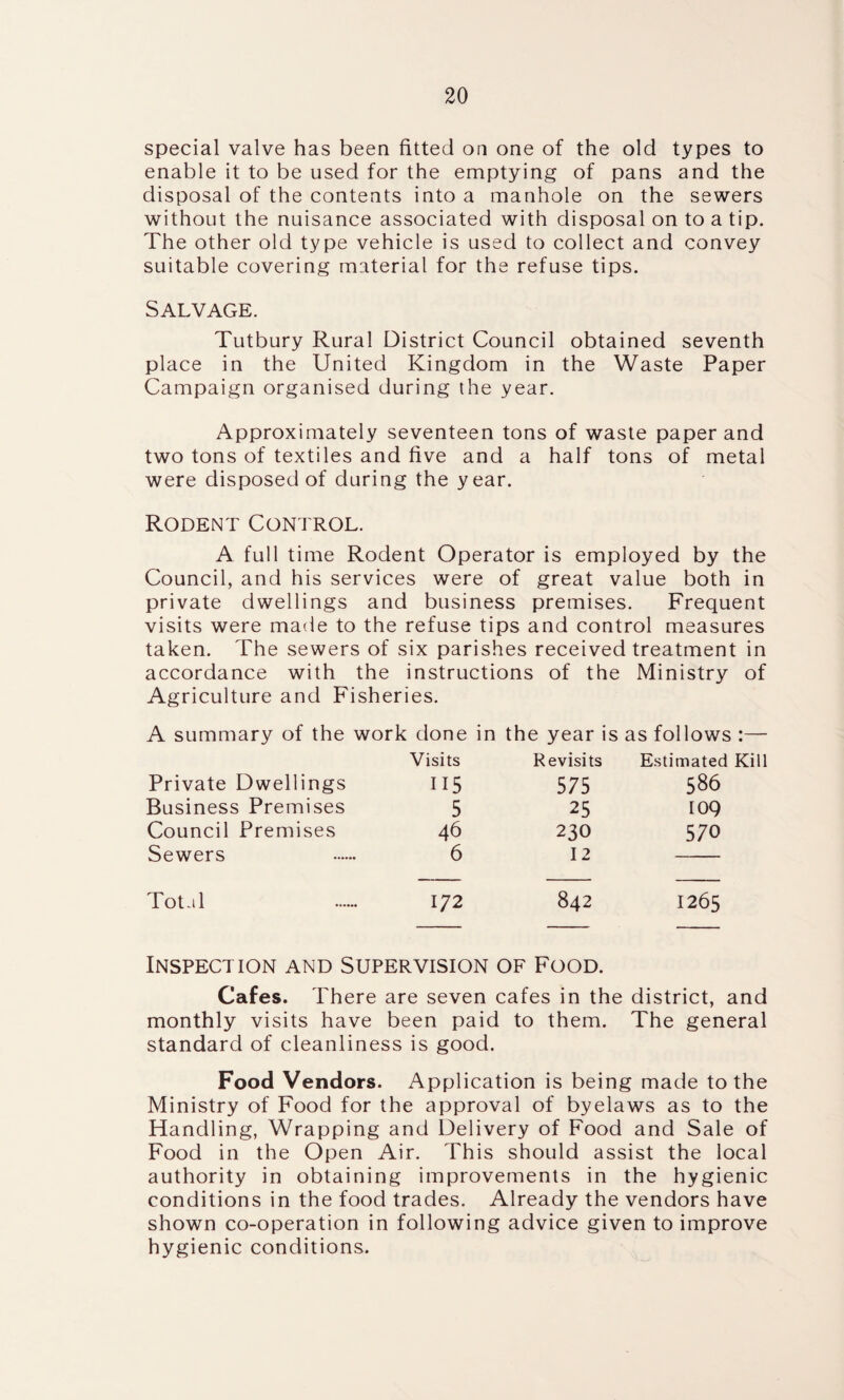 special valve has been fitted on one of the old types to enable it to be used for the emptying of pans and the disposal of the contents into a manhole on the sewers without the nuisance associated with disposal on to a tip. The other old type vehicle is used to collect and convey suitable covering material for the refuse tips. Salvage. Tutbury Rural District Council obtained seventh place in the United Kingdom in the Waste Paper Campaign organised during the year. Approximately seventeen tons of waste paper and two tons of textiles and five and a half tons of metal were disposed of during the year. Rodent Control. A full time Rodent Operator is employed by the Council, and his services were of great value both in private dwellings and business premises. Frequent visits were made to the refuse tips and control measures taken. The sewers of six parishes received treatment in accordance with the instructions of the Ministry of Agriculture and Fisheries. A summary of the work done in the year is as follows :— Visits Revisits Estimated Kill Private Dwellings 115 575 586 Business Premises 5 25 109 Council Premises 46 230 570 Sewers 6 12 Total 172 842 1265 Inspection and Supervision of Food. Cafes. There are seven cafes in the district, and monthly visits have been paid to them. The general standard of cleanliness is good. Food Vendors. Application is being made to the Ministry of Food for the approval of byelaws as to the Handling, Wrapping and Delivery of Food and Sale of Food in the Open Air. This should assist the local authority in obtaining improvements in the hygienic conditions in the food trades. Already the vendors have shown co-operation in following advice given to improve hygienic conditions.