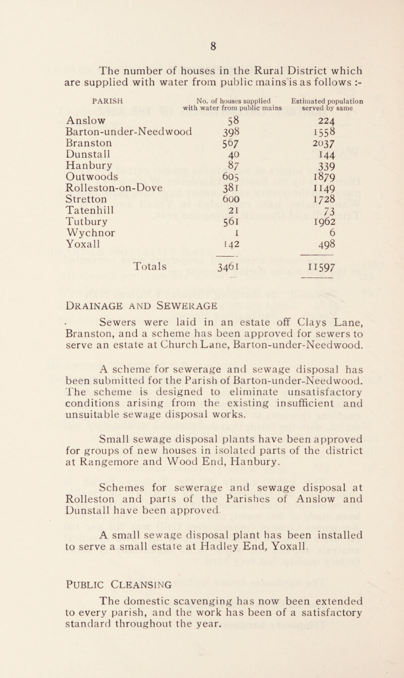 The number of houses in the Rural District which are supplied with water from public mains is as follows PARISH No. of houses supplied Estimated population with water from public mains served by same Anslow 58 224 Barton-under-Needwood 398 1558 Branston 567 2037 Dunstall 40 144 Hanbury 87 339 Outwoods 605 1879 Rolleston-on-Dove 381 1149 Stretton 600 1728 Tatenhill 21 73 Tutbury 561 1962 Wychnor I 6 Yoxall I 42 498 Totals 3461 11597 Drainage and Sewerage Sewers were laid in an estate off Clays Lane, Branston, and a scheme has been approved for sewers to serve an estate at Church Lane, Barton-under-Needwood. A scheme for sewerage and sewage disposal has been submitted for the Parish of Barton-under-Needwood. The scheme is designed to eliminate unsatisfactory conditions arising from the existing insufficient and unsuitable sewage disposal works. Small sewage disposal plants have been approved for groups of new houses in isolated parts of the district at Rangemore and Wood End, Hanbury. Schemes for sewerage and sewage disposal at Rolleston and parts of the Parishes of Anslow and Dunstall have been approved. A small sewage disposal plant has been installed to serve a small estate at Hadley End, Yoxall. Public Cleansing The domestic scavenging has now been extended to every parish, and the work has been of a satisfactory standard throughout the year.