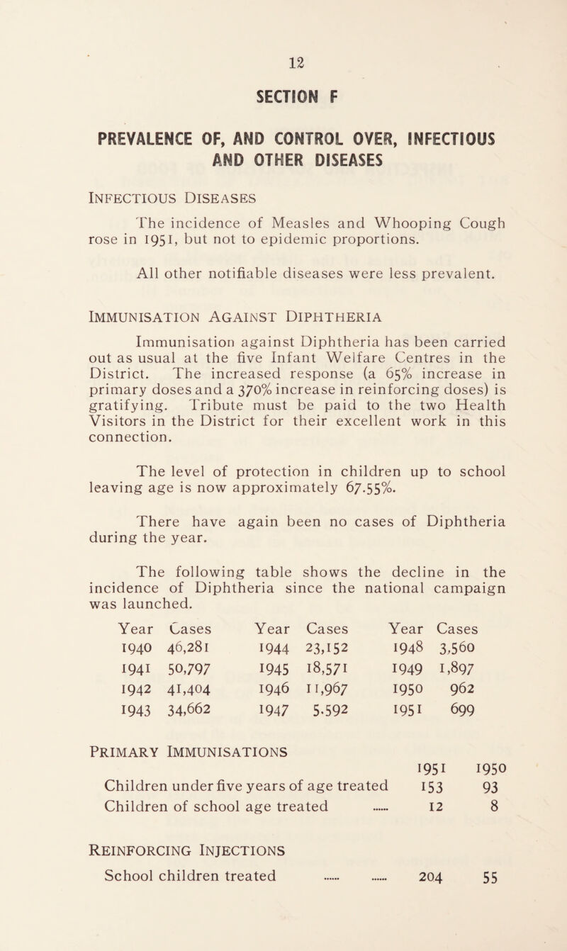 SECTION F PREVALENCE OF, AND CONTROL OVER, INFECTIOUS AND OTHER DISEASES Infectious Diseases The incidence of Measles and Whooping Cough rose in 1951, but not to epidemic proportions. All other notifiable diseases were less prevalent. Immunisation Against Diphtheria Immunisation against Diphtheria has been carried out as usual at the five Infant Welfare Centres in the District. The increased response (a 65% increase in primary doses and a 370% increase in reinforcing doses) is gratifying. Tribute must be paid to the two Health Visitors in the District for their excellent work in this connection. The level of protection in children up to school leaving age is now approximately 67.55%. There have again been no cases of Diphtheria during the year. The following table shows the decline in the incidence of Diphtheria since the national campaign was launched. Year Cases Year Cases Year Cases 1940 46,281 1944 23,152 1948 3,560 1941 50,797 1945 18,571 1949 T897 1942 41,404 1946 11,967 1950 962 1943 34,662 1947 5.592 1951 699 Primary Immunisations 1951 1950 Children under five years of age treated 153 93 Children of school age treated . 12 8 Reinforcing Injections School children treated . 204 55