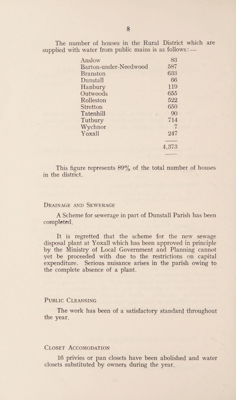 The number of houses in the Rural District which are supplied with water from public mains is as follows: — Anslow 83 Barton-under-Needwood 587 Branston 633 Dunstall 66 Hanbury 119 Outwoods 655 Rolleston 522 Stretton 650 Tatenhill 90 Tutbury 714 Wychnor 7 Yoxall 247 4,373 This figure represents 89% of the total number of houses in the district. Drainage and Sewerage A Scheme for sewerage in part of Dunstall Parish has been completed. It is regretted that the scheme for the new sewage disposal plant at Yoxall which has been approved in principle by the Ministry of Local Government and Planning cannot yet be proceeded with due to the restrictions on capital expenditure. Serious nuisance arises in the parish owing to the complete absence of a plant. Public Cleansing The work has been of a satisfactory standard throughout the year. Closet Accomodation 16 privies or pan closets have been abolished and water closets substituted by owners during the year.