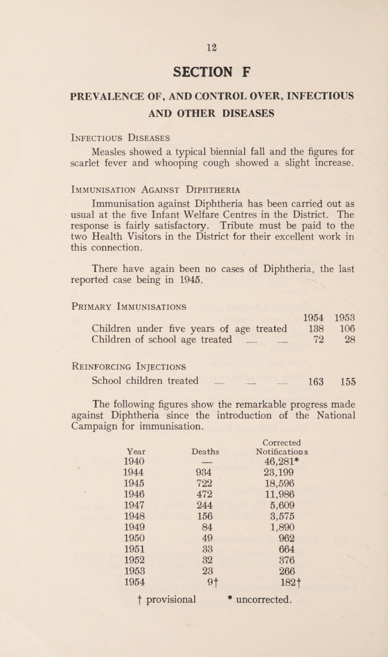 SECTION F PREVALENCE OF, AND CONTROL OVER, INFECTIOUS AND OTHER DISEASES Infectious Diseases Measles showed a typical biennial fall and the figures for scarlet fever and whooping cough showed a slight increase. Immunisation Against Diphtheria Immunisation against Diphtheria has been carried out as usual at the five Infant Welfare Centres in the District. The response is fairly satisfactory. Tribute must be paid to the two Health Visitors in the District for their excellent work in this connection. There have again been no cases of Diphtheria, the last reported case being in 1945. Primary Immunisations 1954 1953 Children under five years of age treated 138 106 Children of school age treated . 72 28 Reinforcing Injections School children treated . 163 155 The following figures show the remarkable progress made against Diphtheria since the introduction of the National Campaign for immunisation. Year Deaths Corrected Notifications 1940 — 46,281* 1944 934 23,199 1945 722 18,596 1946 472 11,986 1947 244 5,609 1948 156 3,575 1949 84 1,890 1950 49 962 1951 33 664 1952 32 376 1953 23 266 1954 9f 1821 f provisional * uncorrected.
