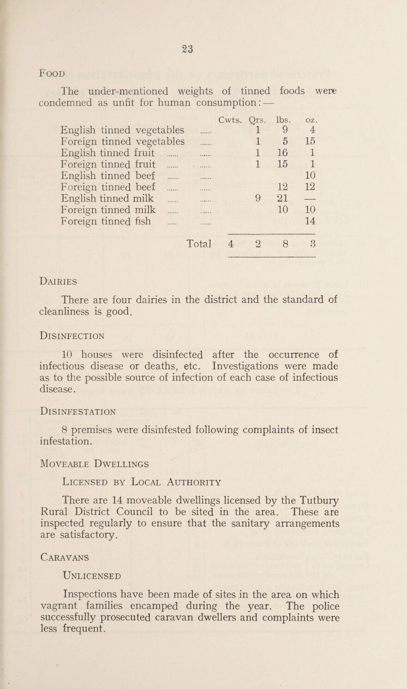 Food The under-mentioned weights of tinned foods were condemned as unfit for human consumption: — English tinned vegetables Cwts. Qrs. ' 1 lbs. 9 oz. 4 Foreign tinned vegetables 1 5 15 English tinned fruit 1 16 1 Foreign tinned fruit . 1 15 1 English tinned beef . Foreign tinned beef . 12 10 12 English tinned milk 9 21 — Foreign tinned milk . 10 10 Foreign tinned fish 14 Total 4 2 8 3 Dairies There are four dairies in the district and the standard of cleanliness is good. Disinfection 10 houses were disinfected after the occurrence of infectious disease or deaths, etc. Investigations were made as to the possible source of infection of each case of infectious disease. Disinfestation 8 premises were disinfested following complaints of insect infestation. Moveable Dwellings Licensed by Local Authority There are 14 moveable dwellings licensed by the Tutbury Rural District Council to be sited in the area. These are inspected regularly to ensure that the sanitary arrangements are satisfactory. Caravans Unlicensed Inspections have been made of sites in the area on which vagrant families encamped during the year. The police successfully prosecuted caravan dwellers and complaints were less frequent.