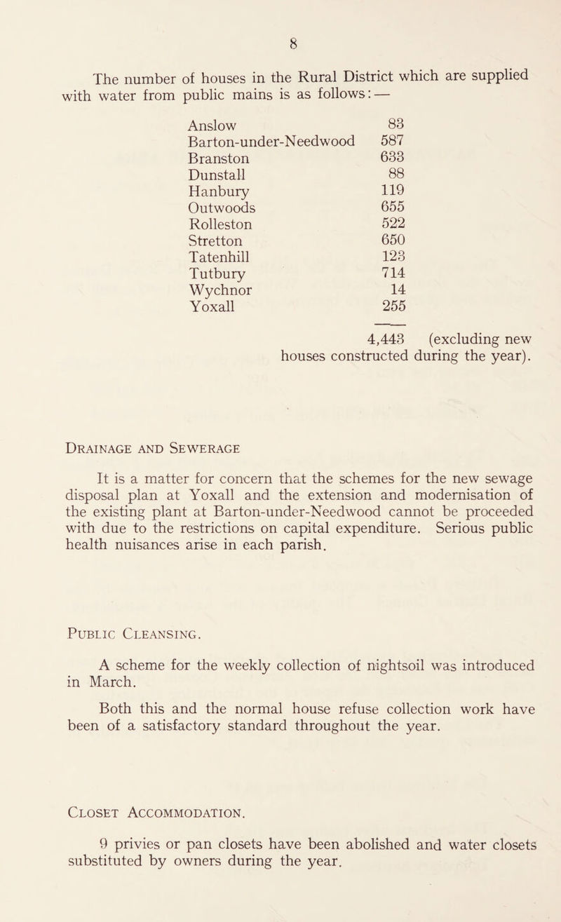 The number of houses in the Rural District which are supplied with water from public mains is as follows: — Anslow 83 Barton-under-Needwood 587 Branston 633 Dunstall 88 Hanbury 119 Outwoods 655 Rolleston 522 Stretton 650 Tatenhill 123 Tutbury 714 Wychnor 14 Yoxall 255 4,443 (excluding new houses constructed during the year). Drainage and Sewerage It is a matter for concern that the schemes for the new sewage disposal plan at Yoxall and the extension and modernisation of the existing plant at Barton-under-Needwood cannot be proceeded with due to the restrictions on capital expenditure. Serious public health nuisances arise in each parish. Public Cleansing. A scheme for the weekly collection of nightsoil was introduced in March. Both this and the normal house refuse collection work have been of a satisfactory standard throughout the year. Closet Accommodation. 9 privies or pan closets have been abolished and water closets substituted by owners during the year.